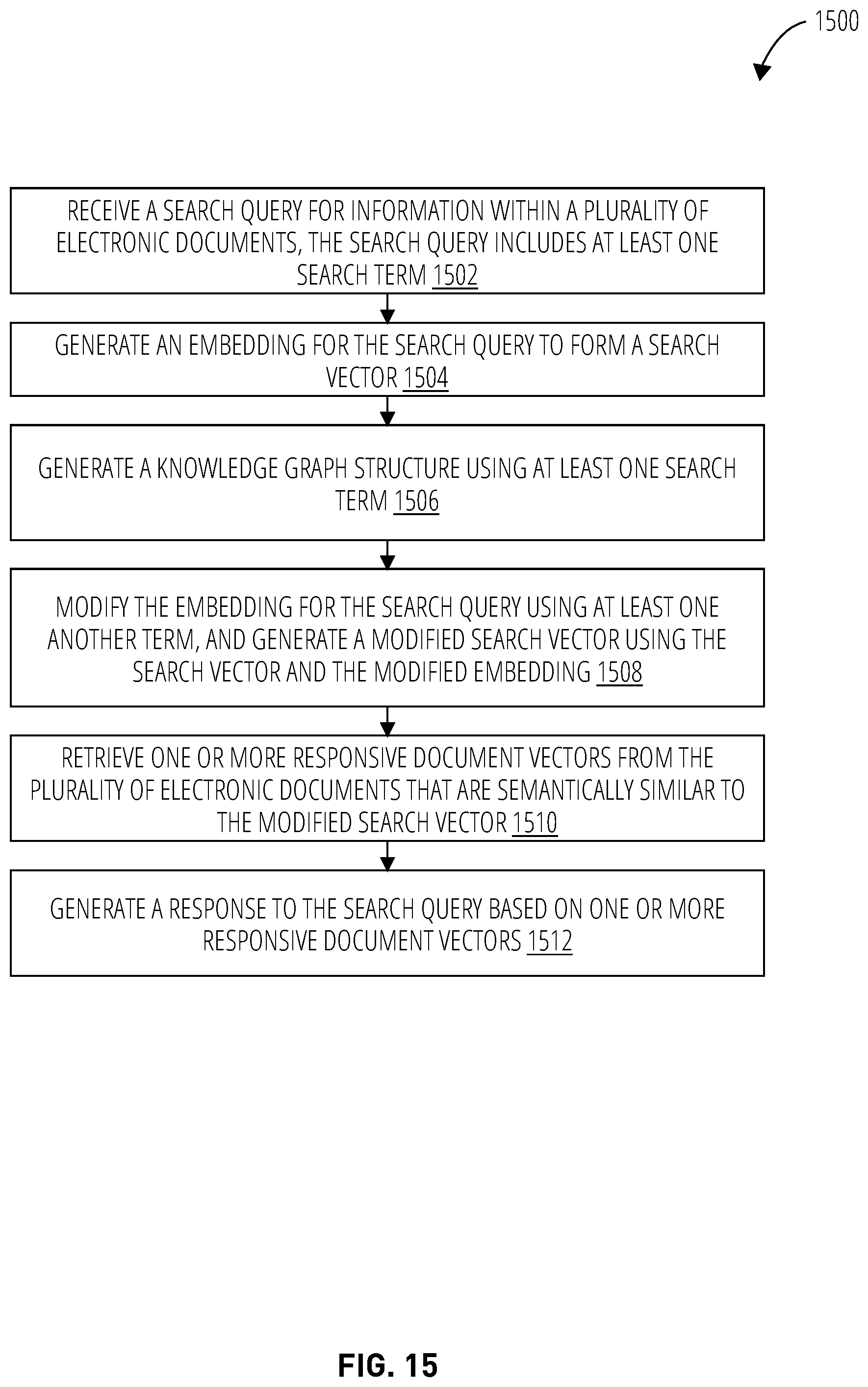 Patent US12602415 Figure 15 – Inter-document search using knowledge-enriched vectors