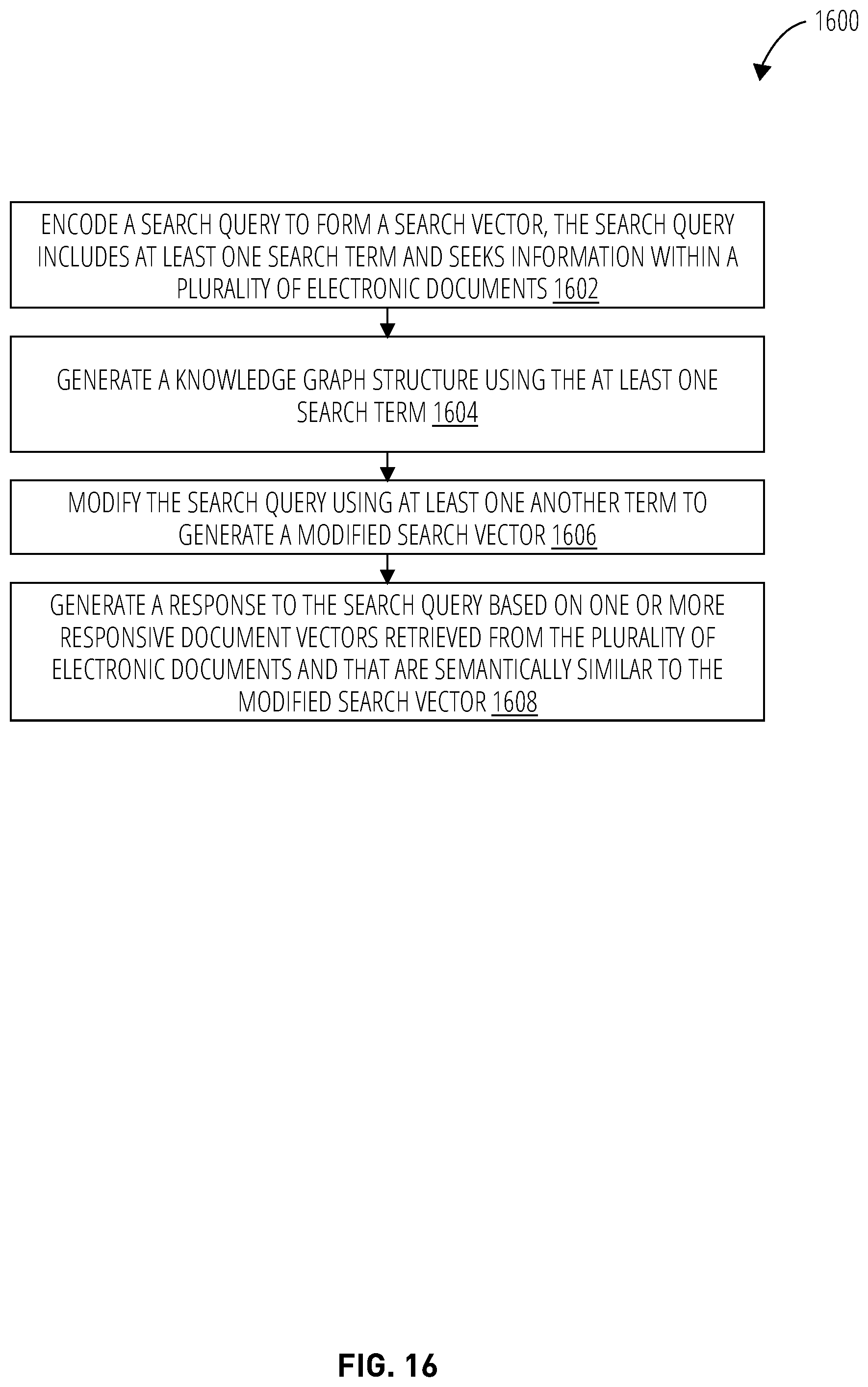 Patent US12602415 Figure 16 – Inter-document search using knowledge-enriched vectors