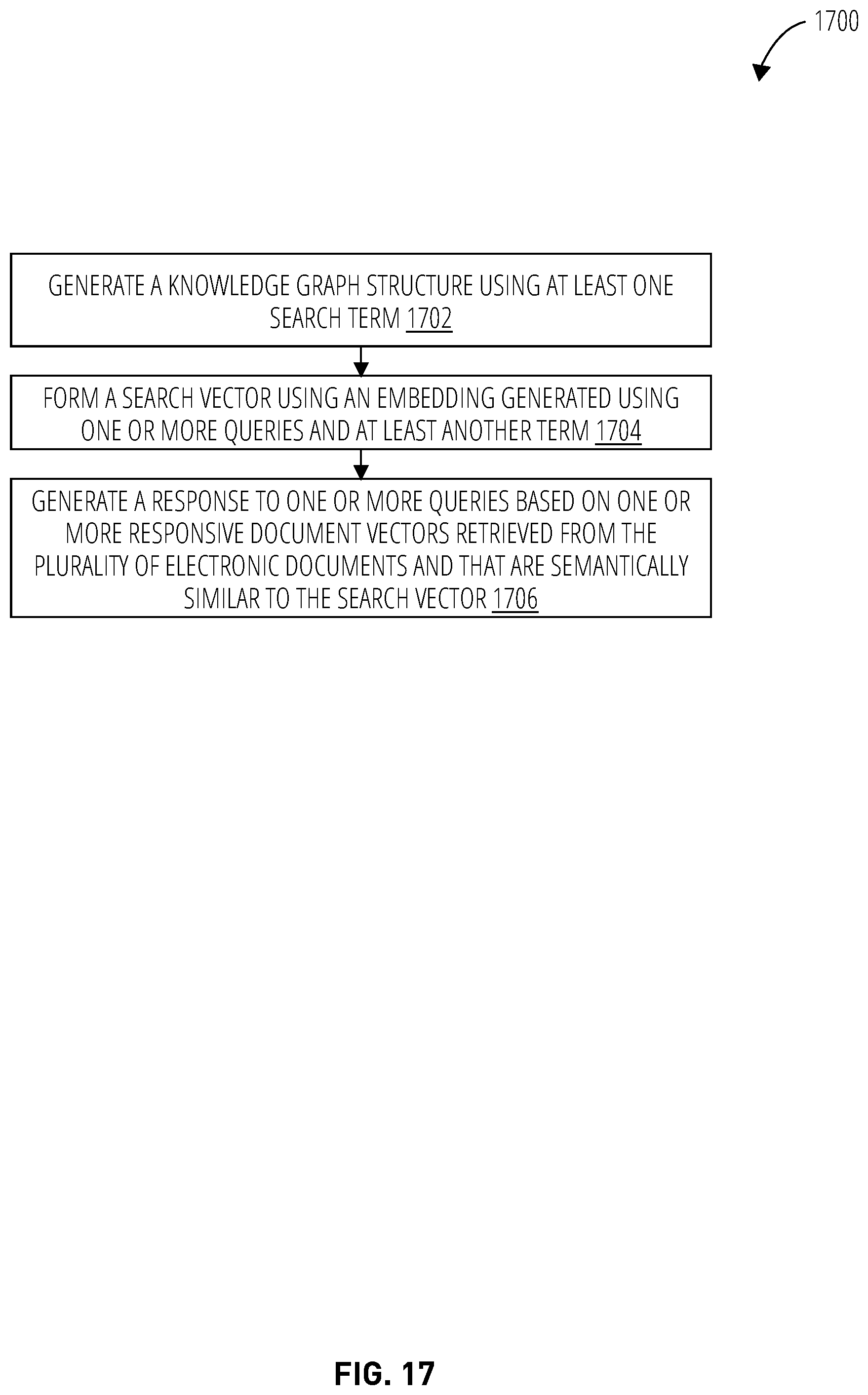 Patent US12602415 Figure 17 – Inter-document search using knowledge-enriched vectors