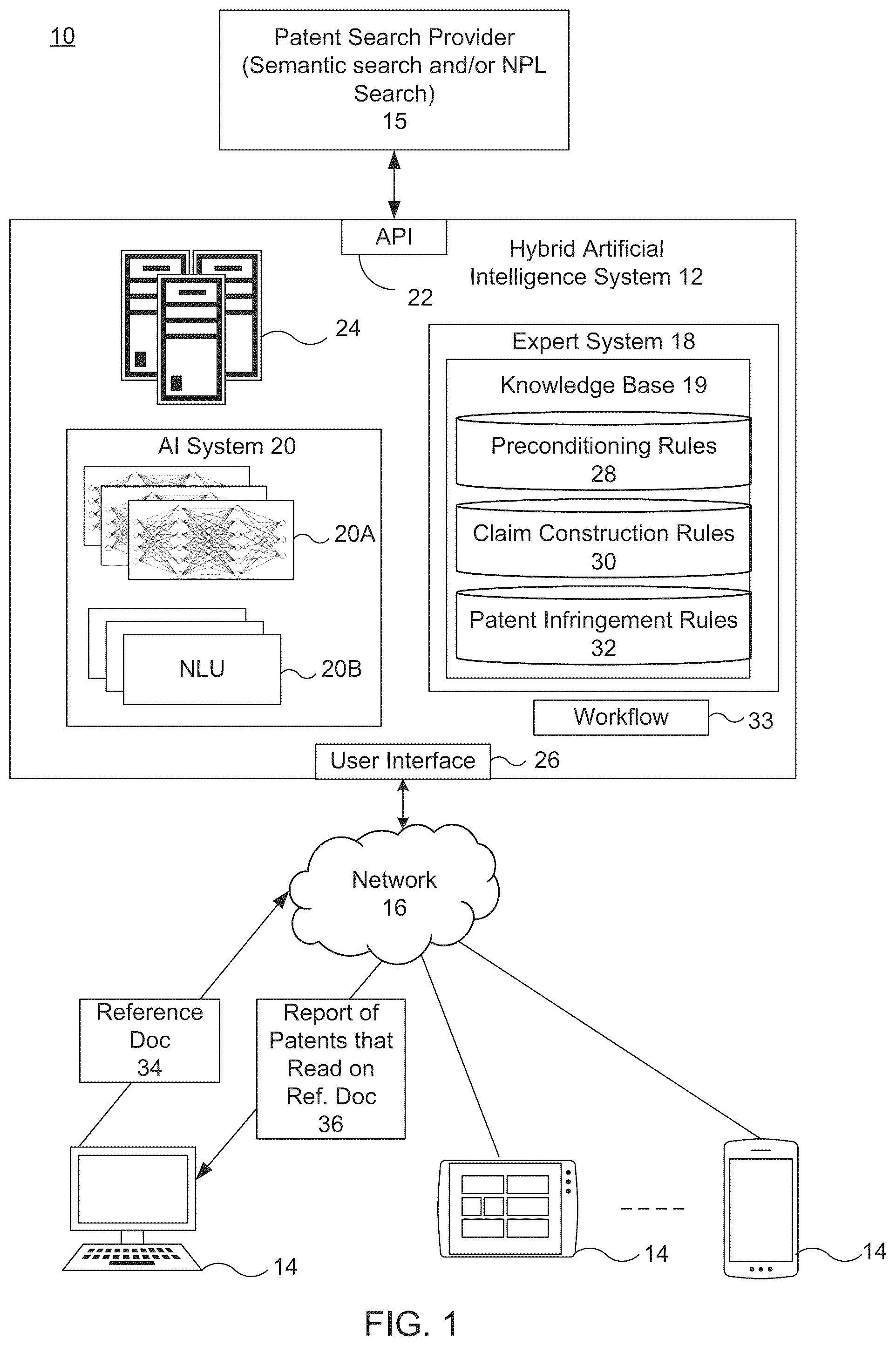 Patent US12602416 Figure 1 – Hybrid artificial intelligence system for semi-automatic patent claims analysis