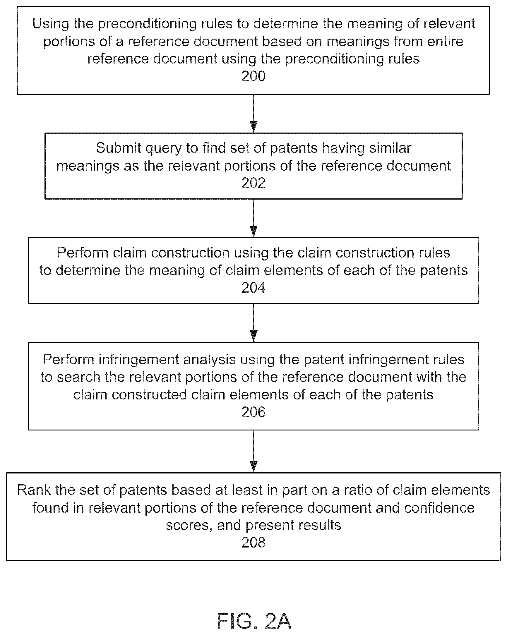 Patent US12602416 Figure 2 – Hybrid artificial intelligence system for semi-automatic patent claims analysis