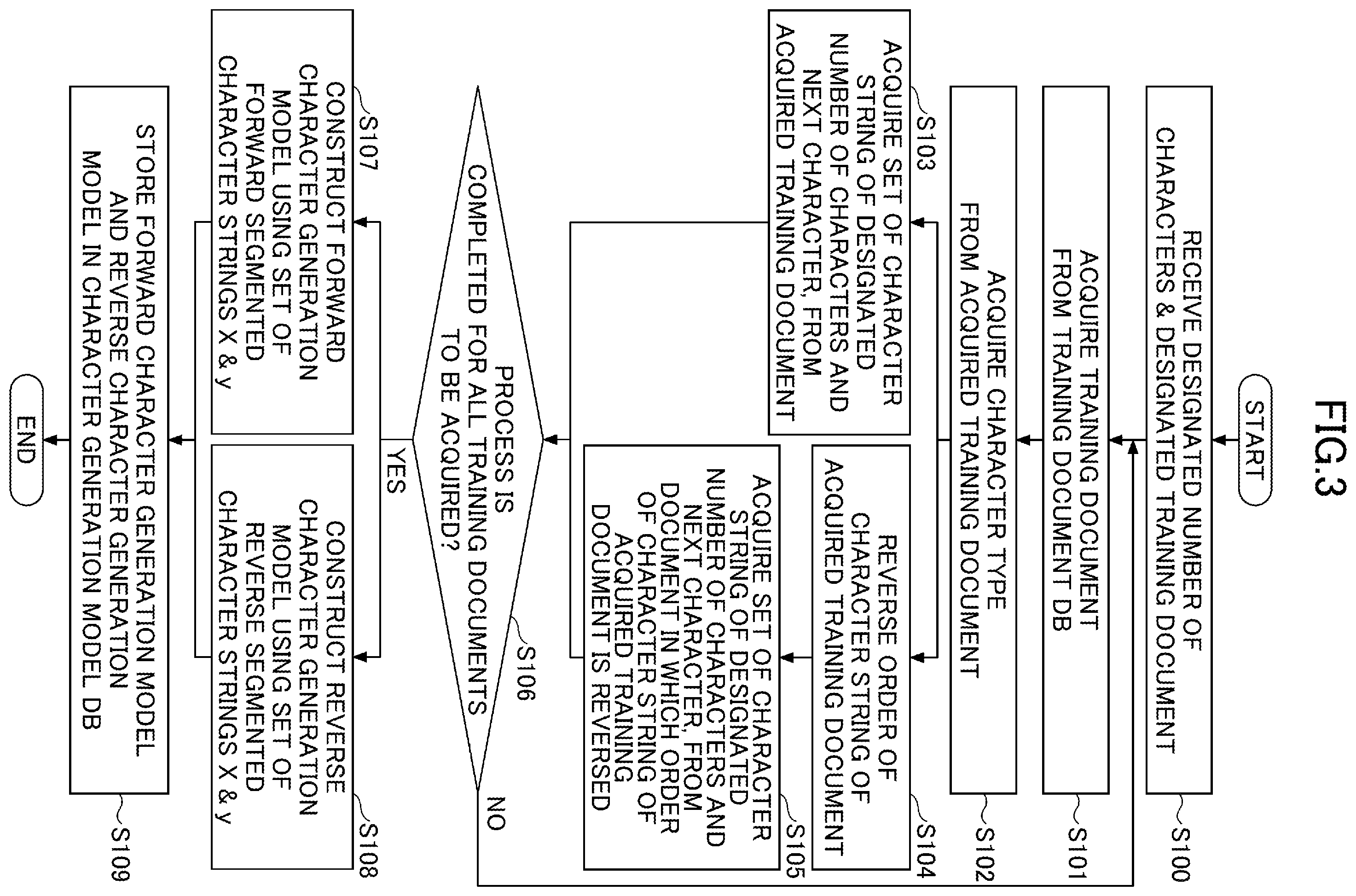 Patent US12602417 Figure 3 – Document search device, document search system, document search program, and document search method