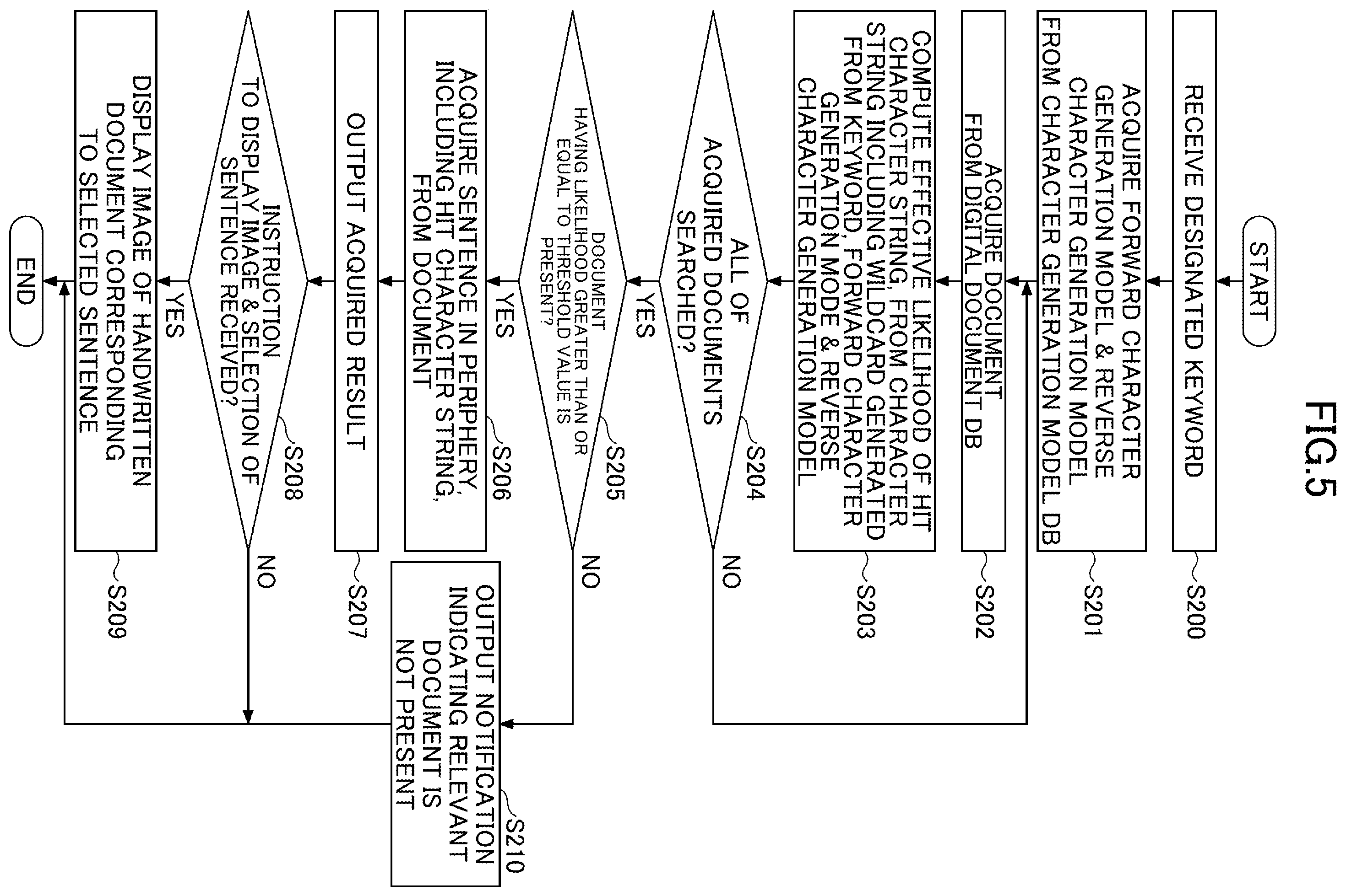 Patent US12602417 Figure 5 – Document search device, document search system, document search program, and document search method
