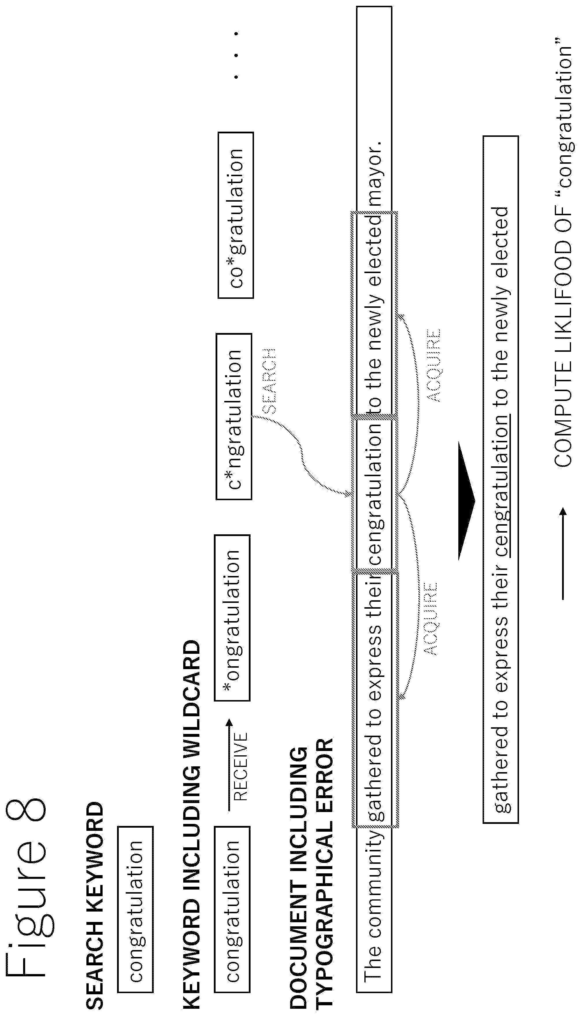 Patent US12602417 Figure 8 – Document search device, document search system, document search program, and document search method
