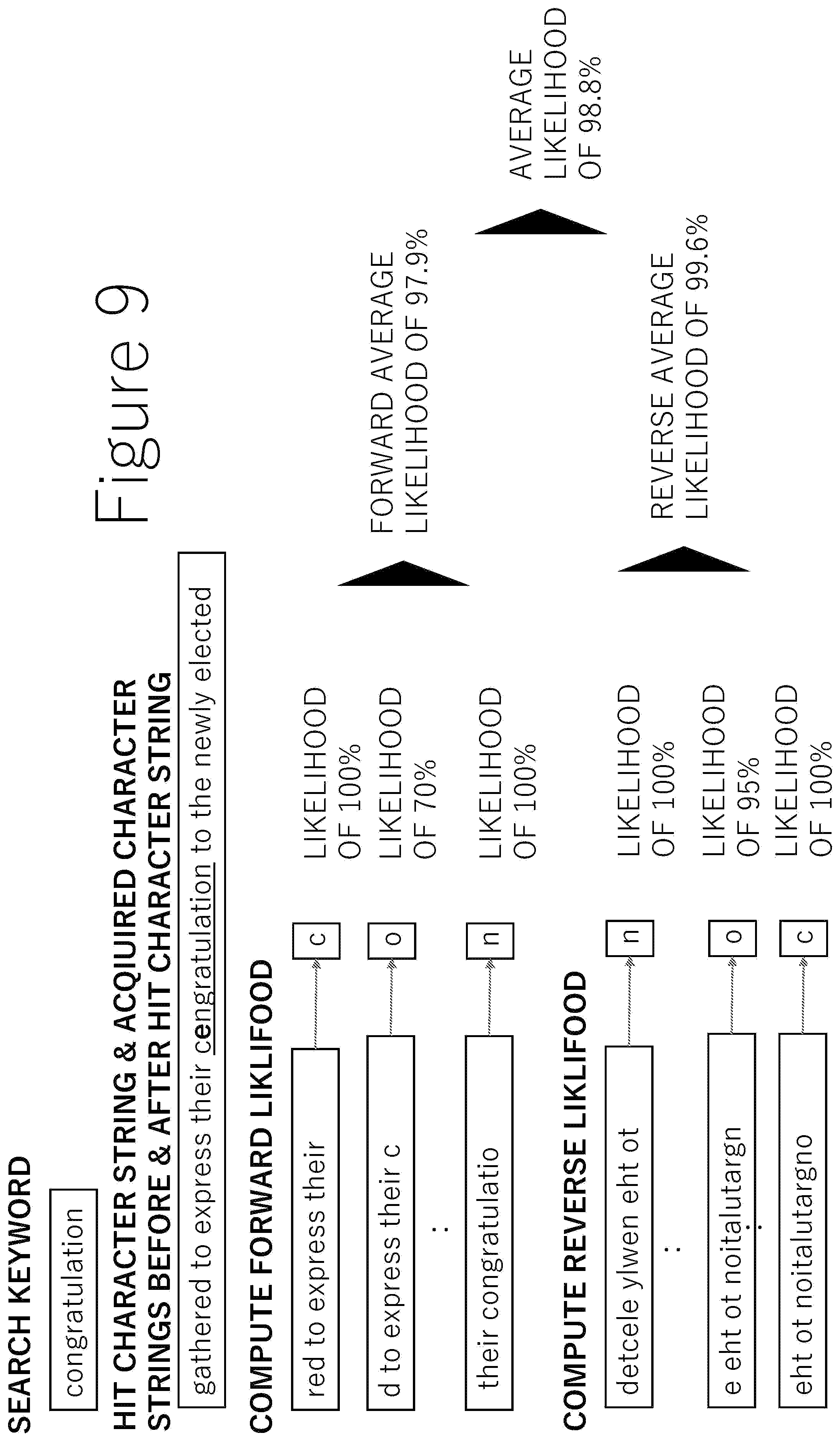 Patent US12602417 Figure 9 – Document search device, document search system, document search program, and document search method