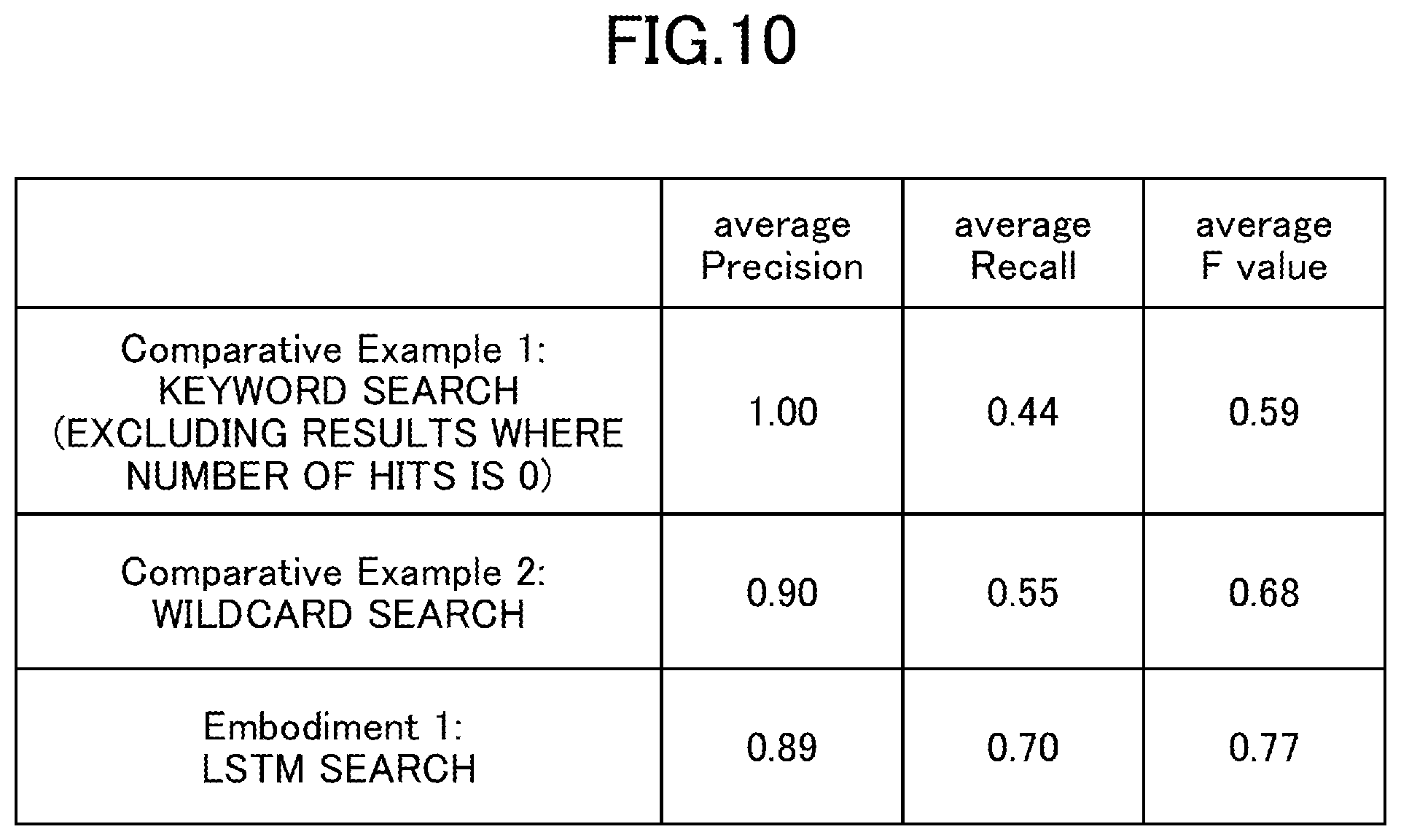 Patent US12602417 Figure 10 – Document search device, document search system, document search program, and document search method