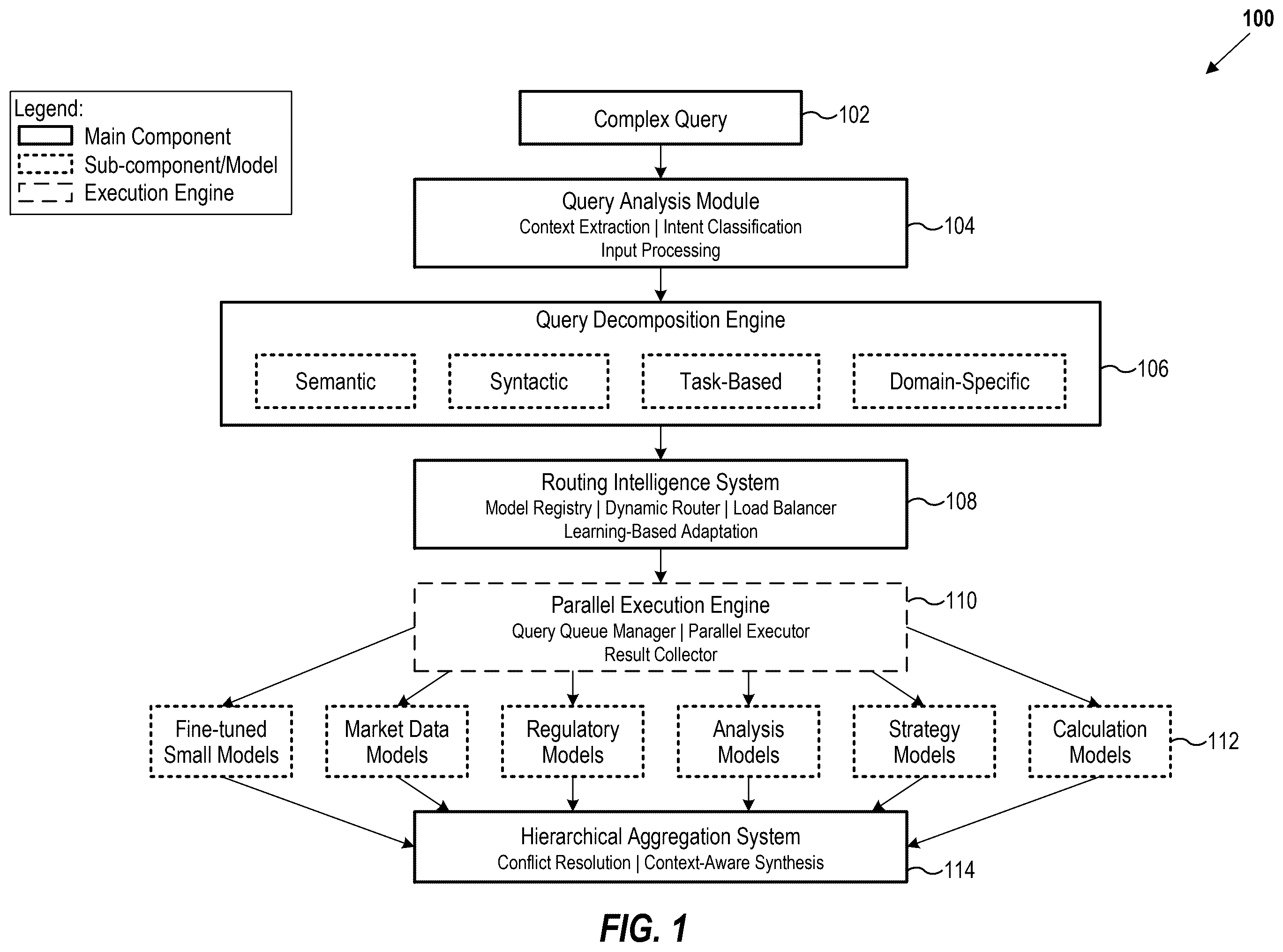 Patent US12602418 — Intelligent query decomposition, specialized model routing, and hierarchical aggregation with conflict resolution — Figure 1