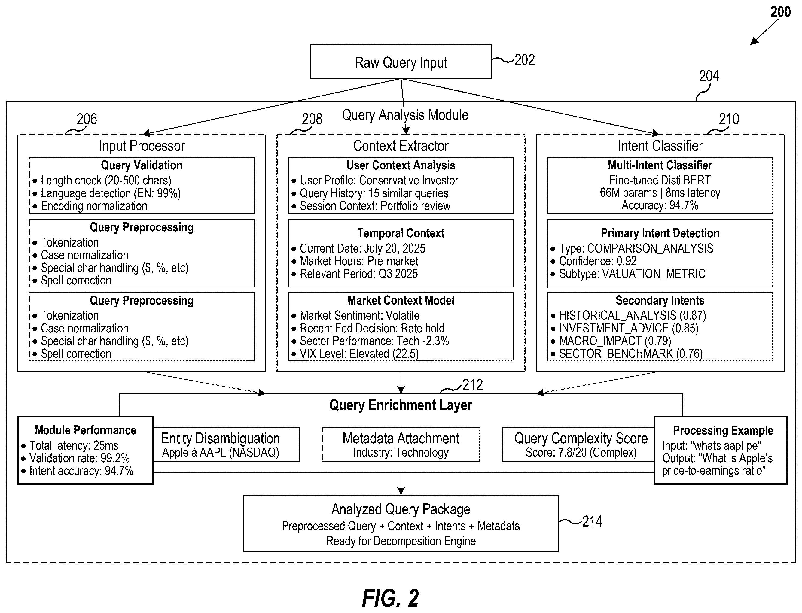 Patent US12602418 Figure 2 – Intelligent query decomposition, specialized model routing, and hierarchical aggregation with conflict resolution