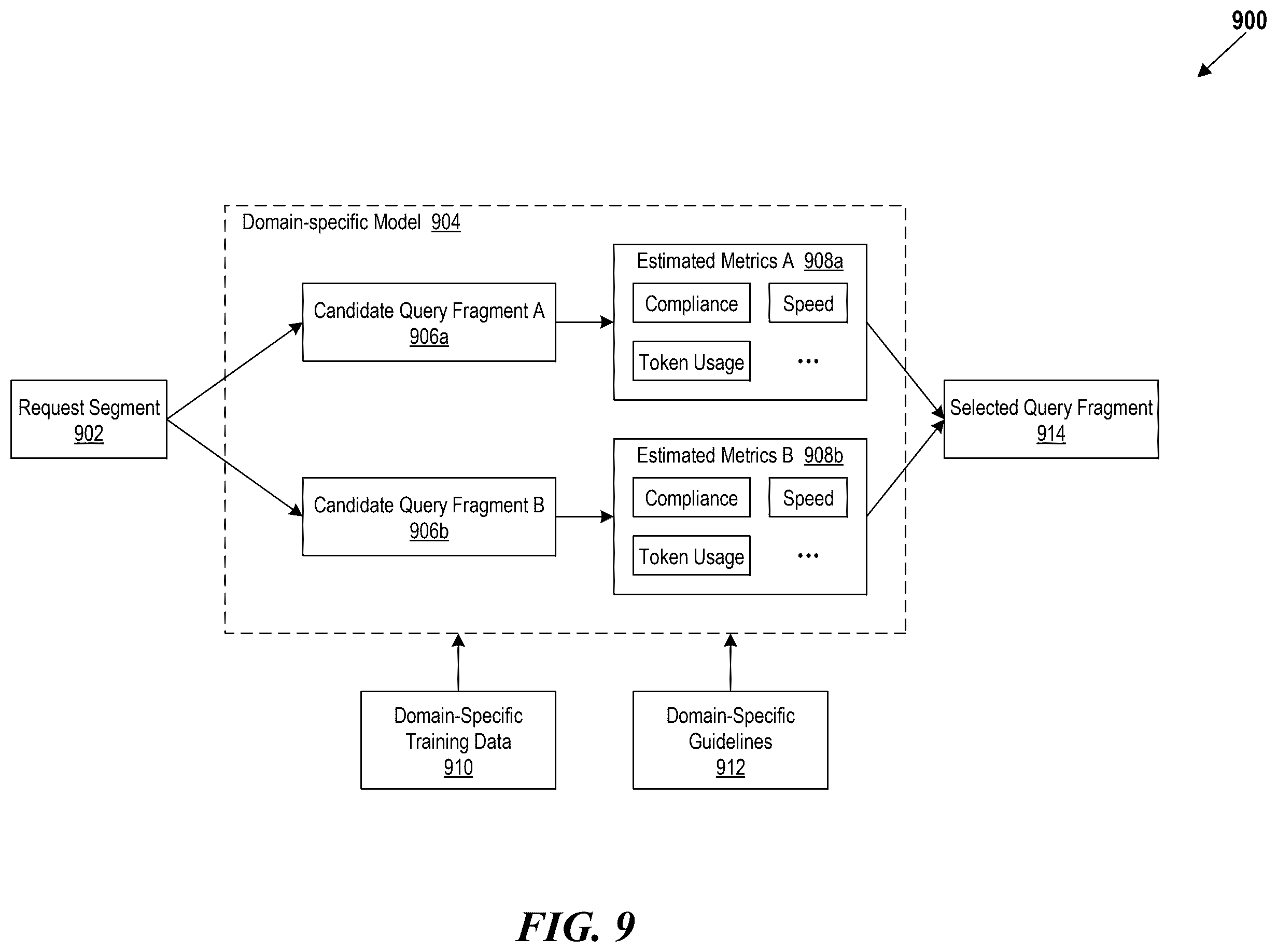 Patent US12602418 Figure 9 – Intelligent query decomposition, specialized model routing, and hierarchical aggregation with conflict resolution