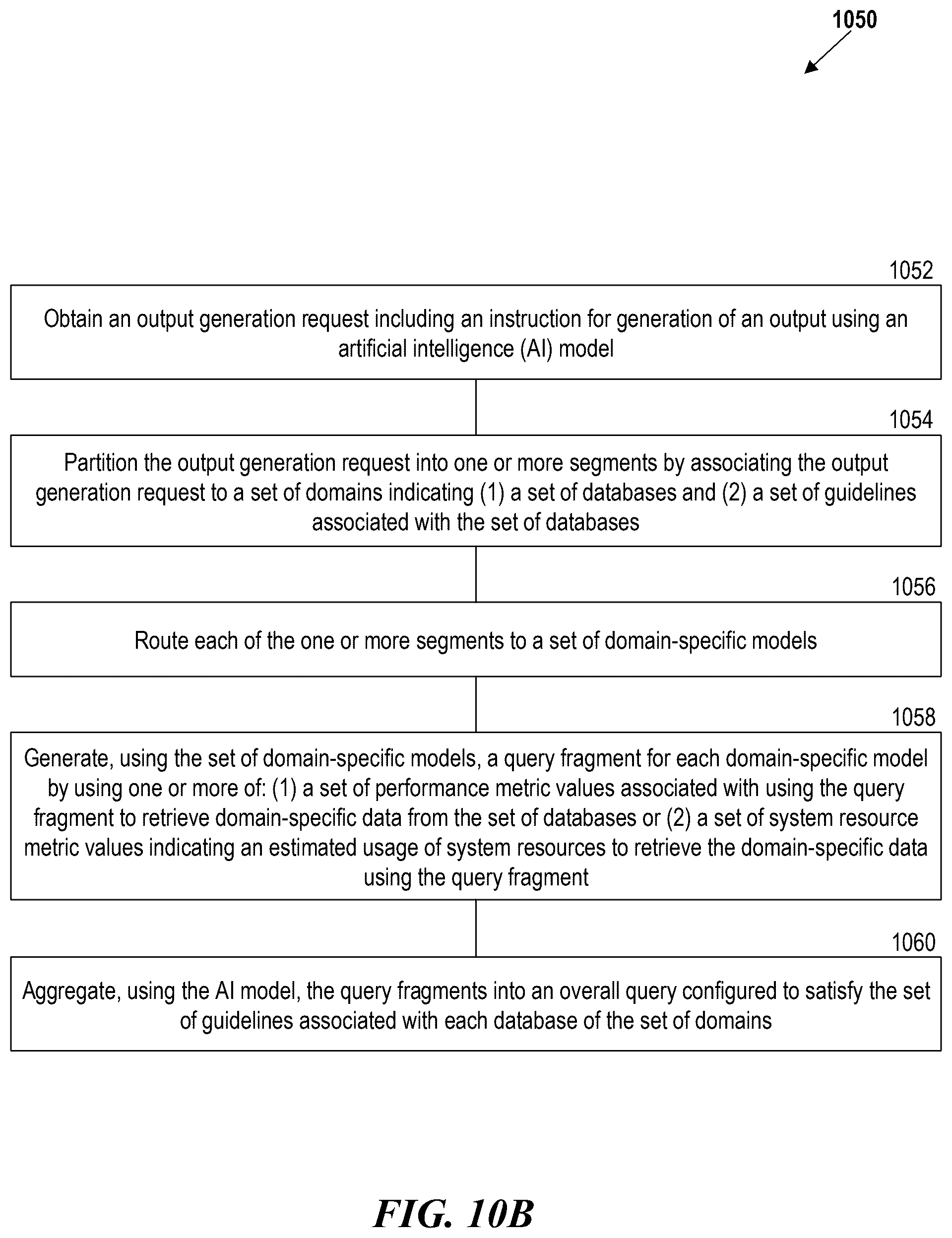 Patent US12602418 Figure 11 – Intelligent query decomposition, specialized model routing, and hierarchical aggregation with conflict resolution