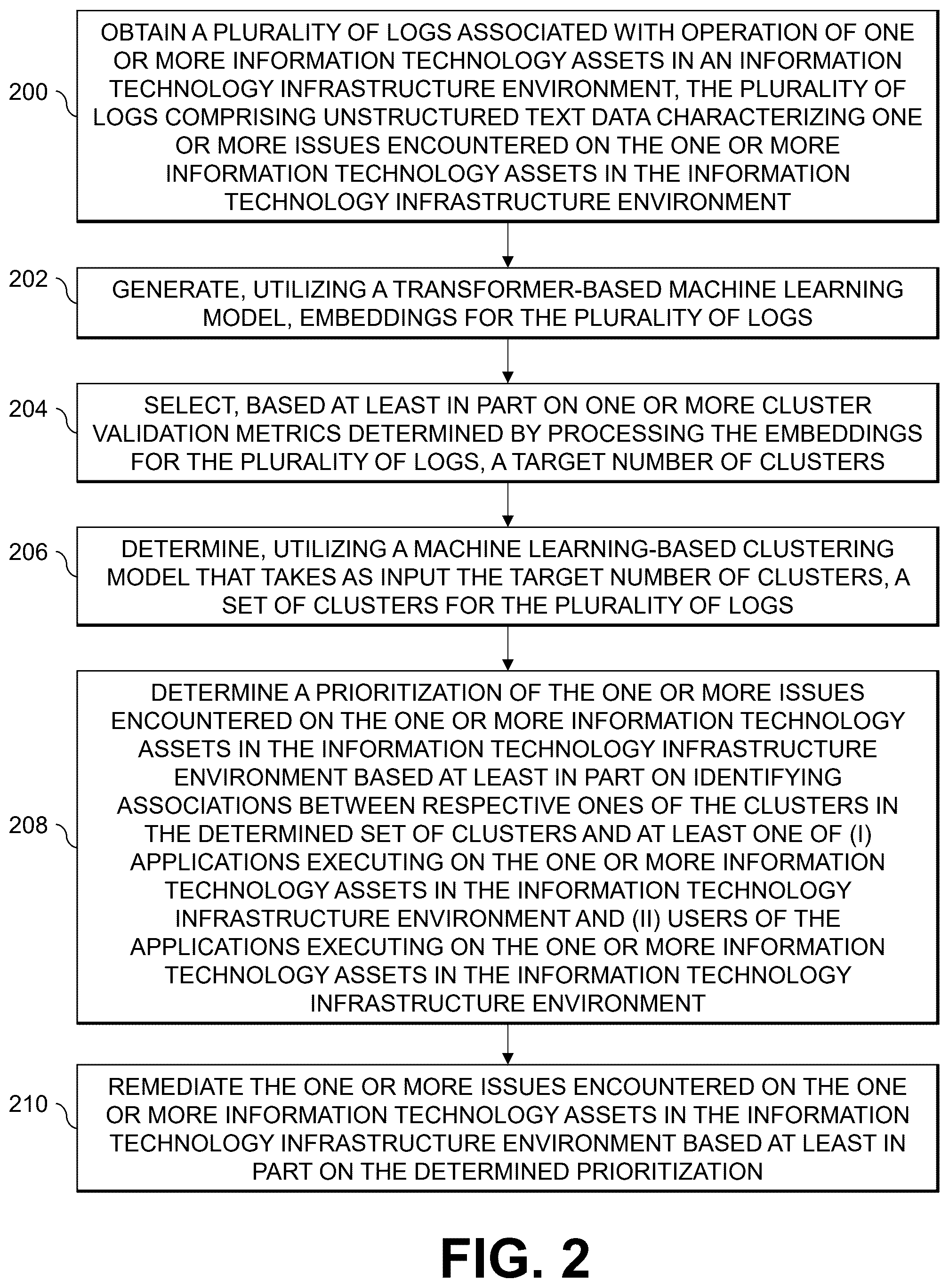 Patent US12602419 Figure 2 – Machine learning-based processing of logs containing unstructured text data