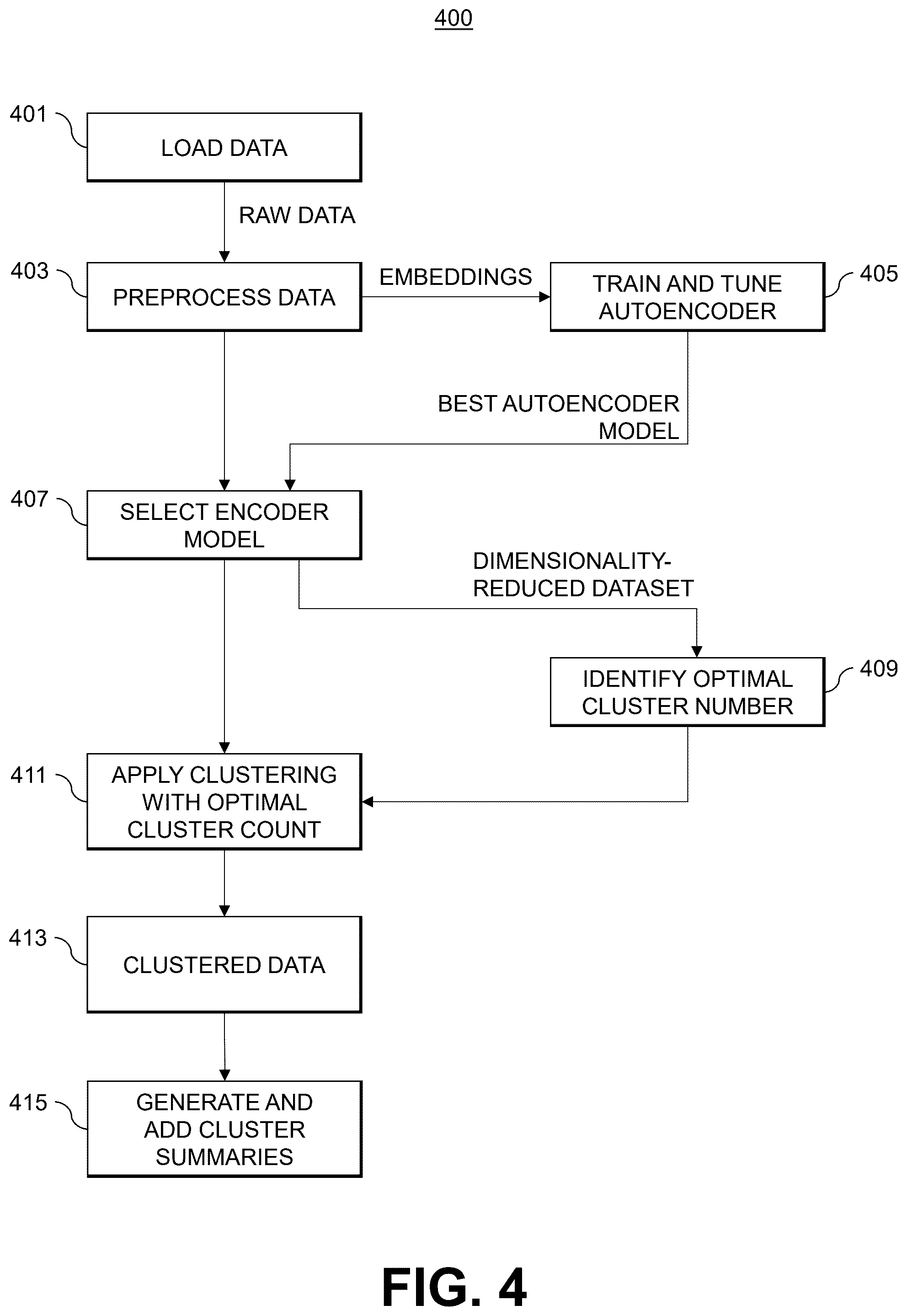 Patent US12602419 Figure 4 – Machine learning-based processing of logs containing unstructured text data