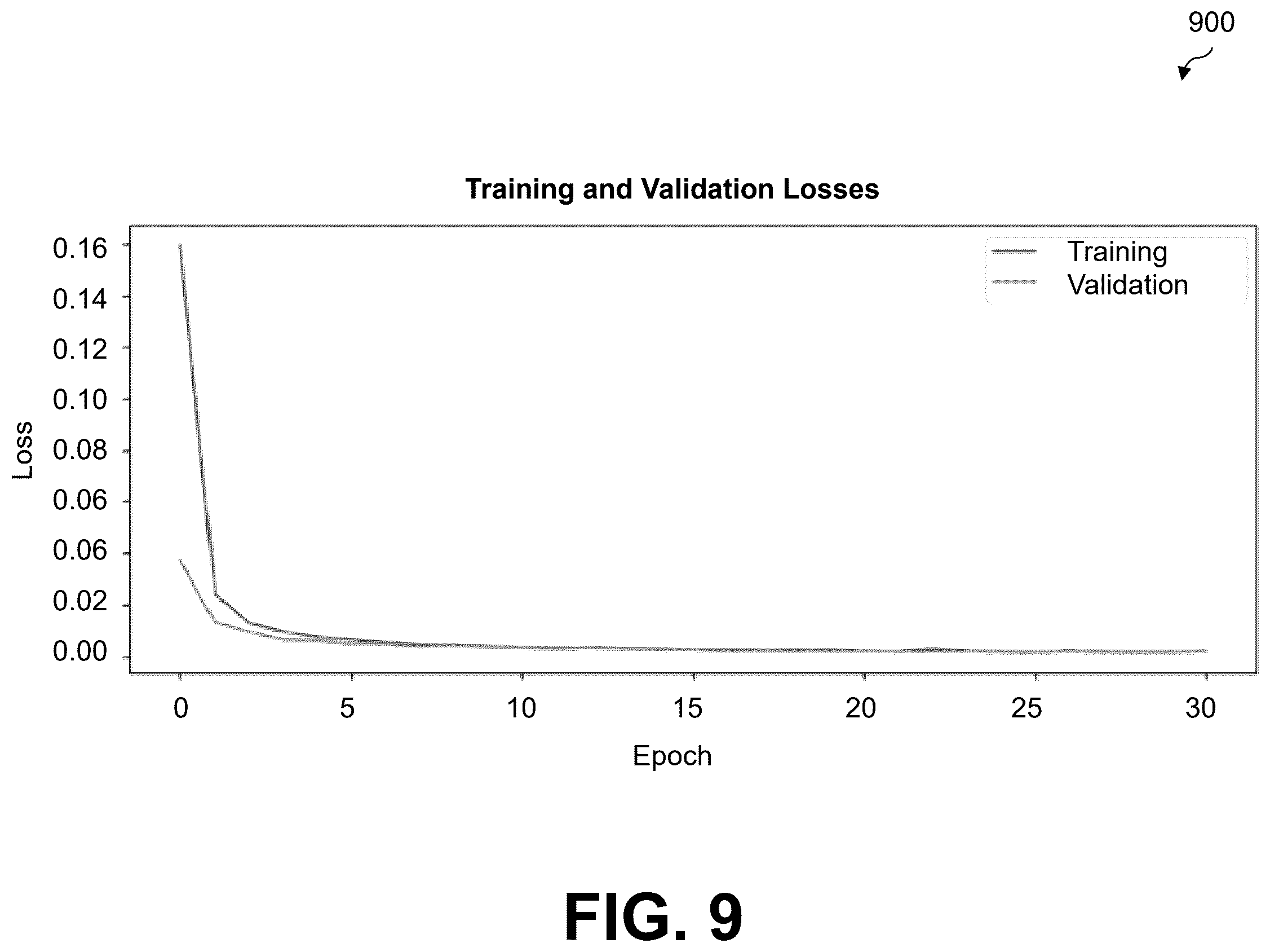 Patent US12602419 Figure 9 – Machine learning-based processing of logs containing unstructured text data