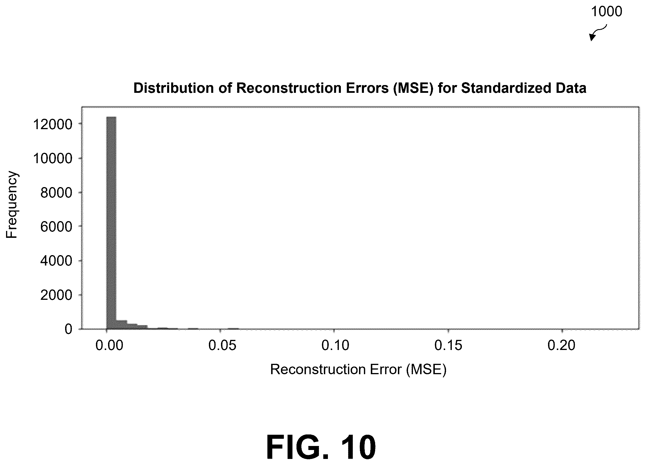 Patent US12602419 Figure 10 – Machine learning-based processing of logs containing unstructured text data