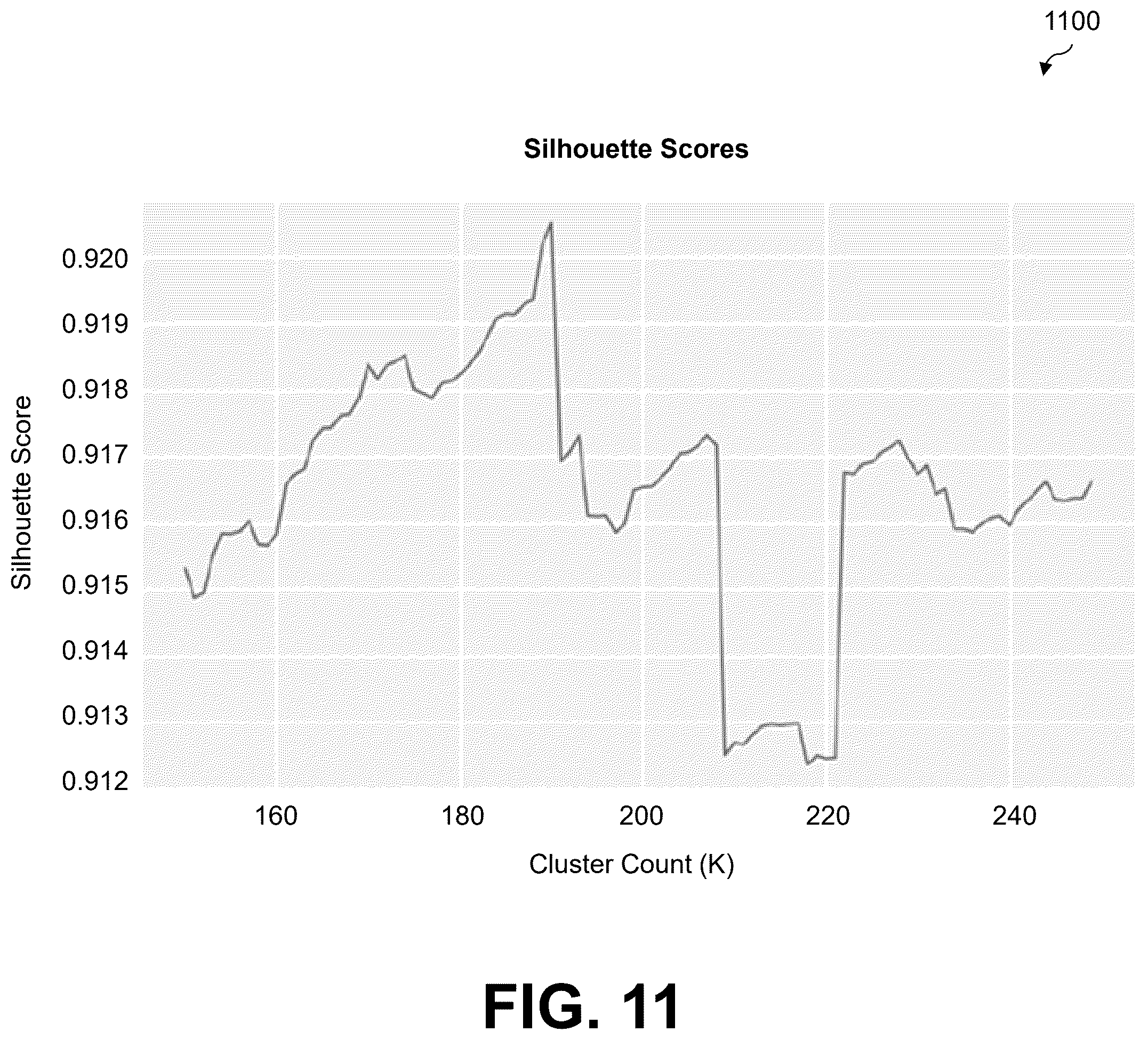 Patent US12602419 Figure 11 – Machine learning-based processing of logs containing unstructured text data