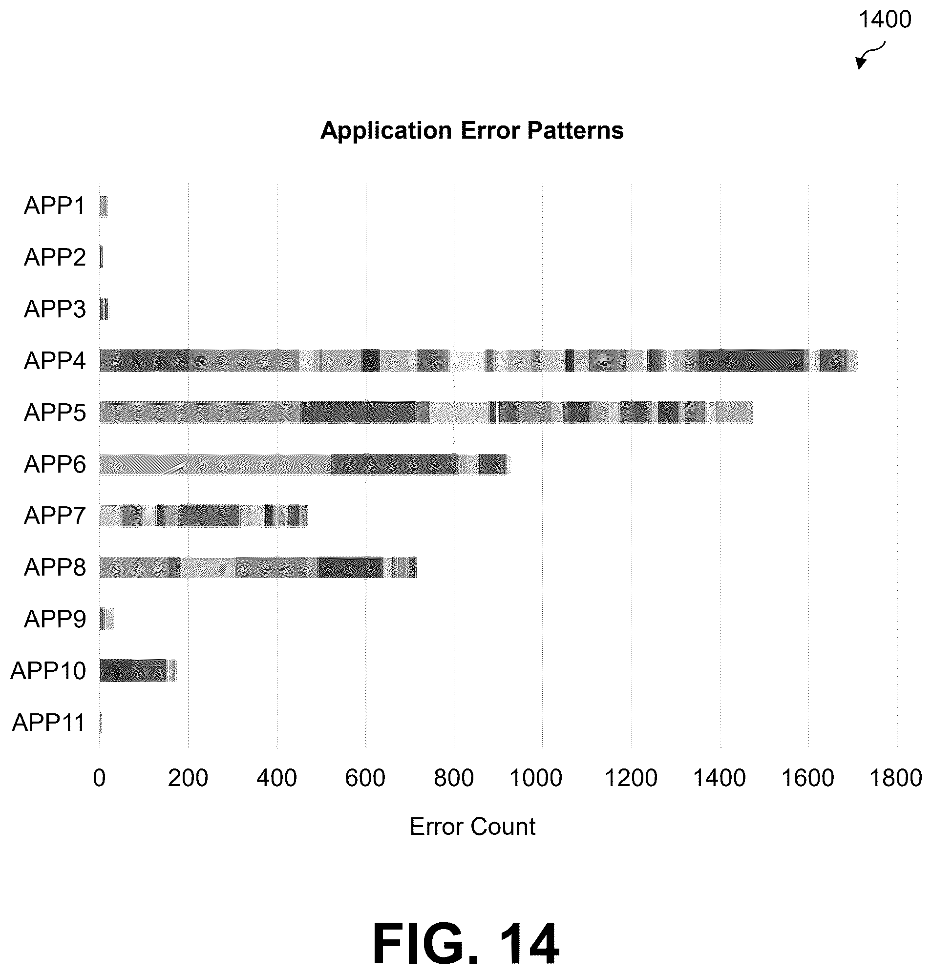 Patent US12602419 Figure 14 – Machine learning-based processing of logs containing unstructured text data