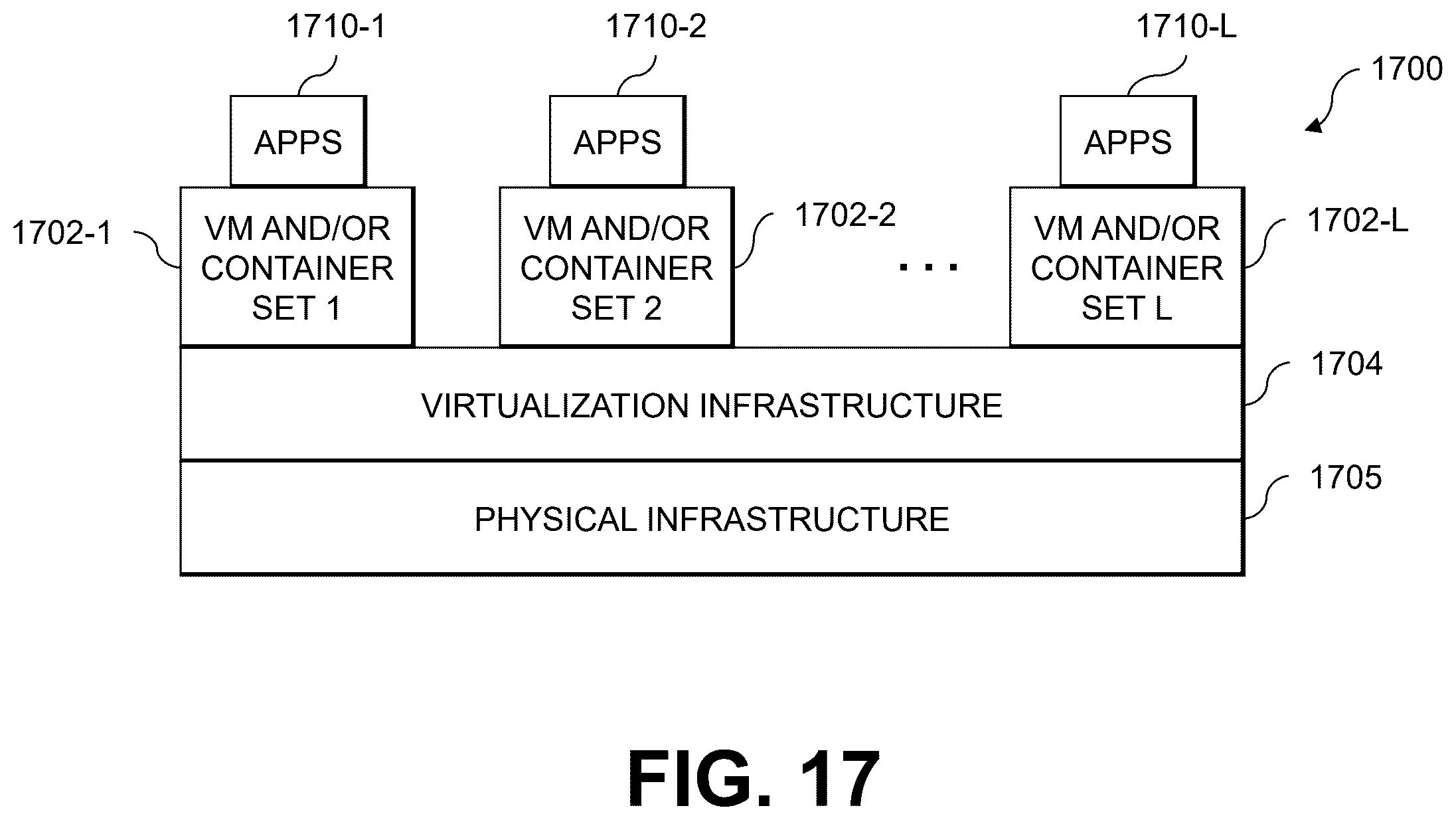 Patent US12602419 Figure 17 – Machine learning-based processing of logs containing unstructured text data