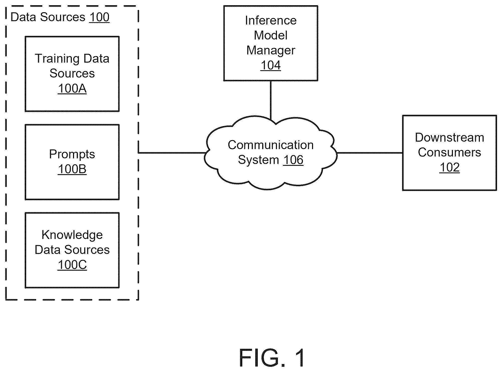 Patent US12602421 Figure 1 – Classifying retrieved context data for a relativistic response