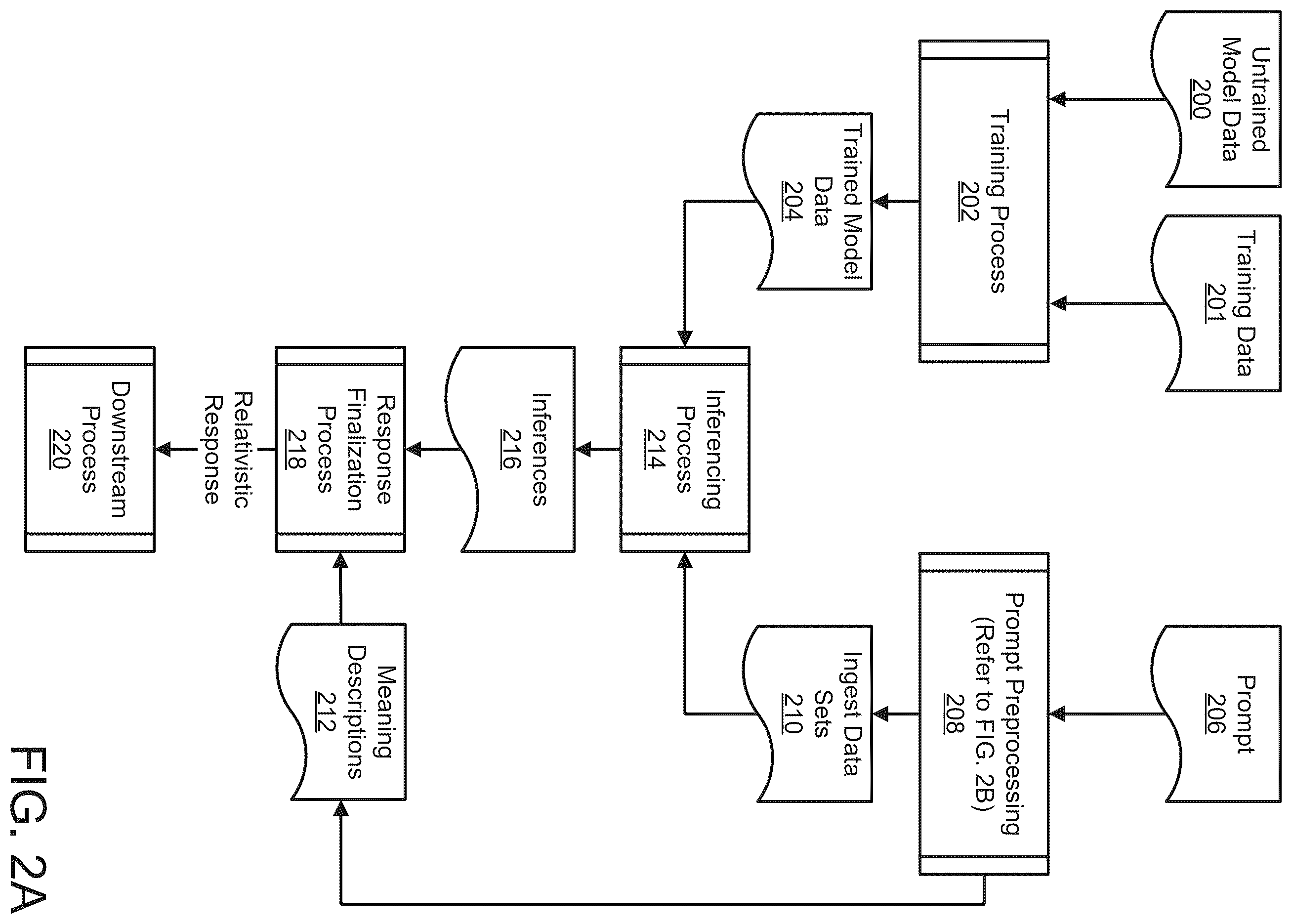Patent US12602421 Figure 2 – Classifying retrieved context data for a relativistic response