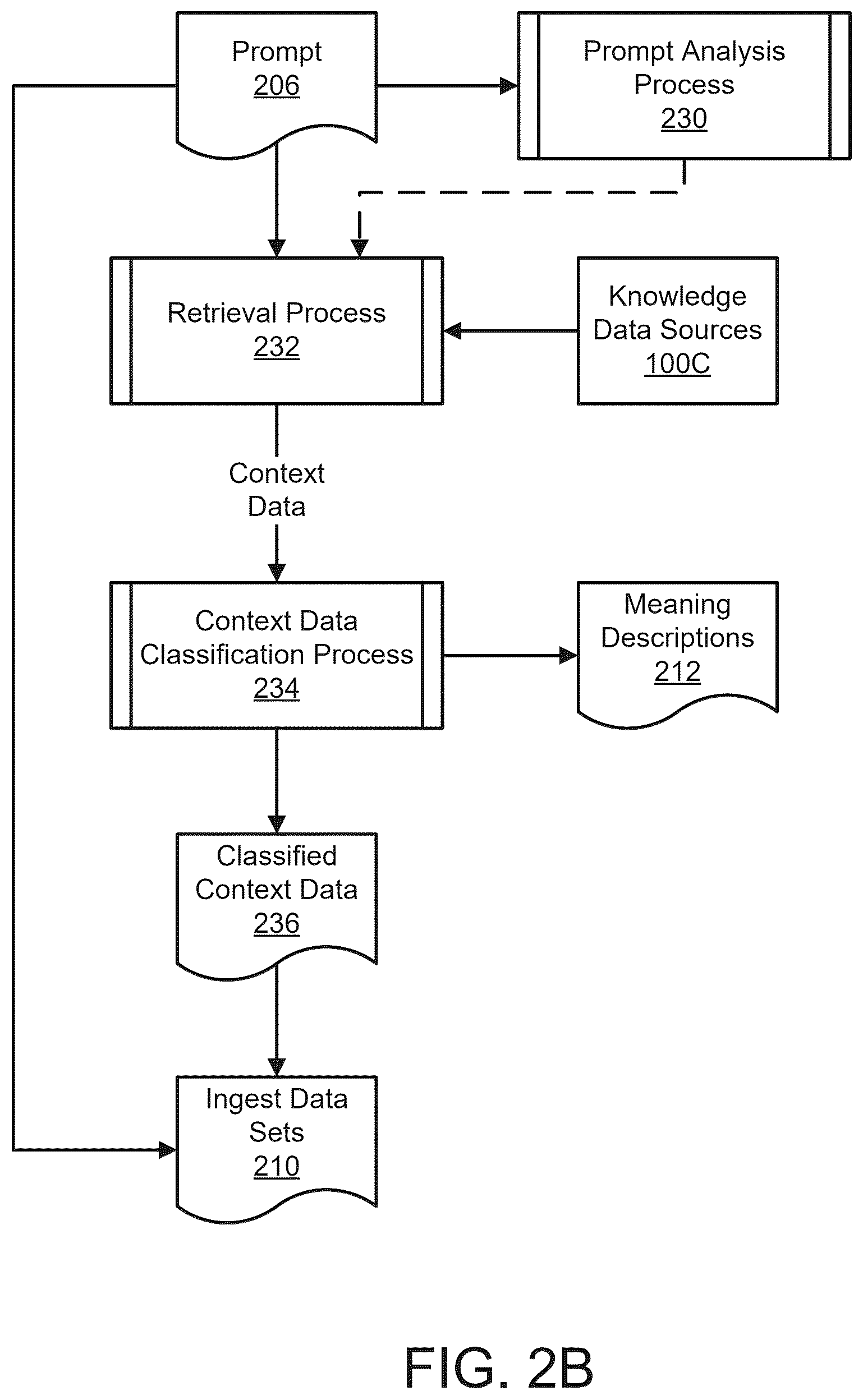 Patent US12602421 Figure 3 – Classifying retrieved context data for a relativistic response