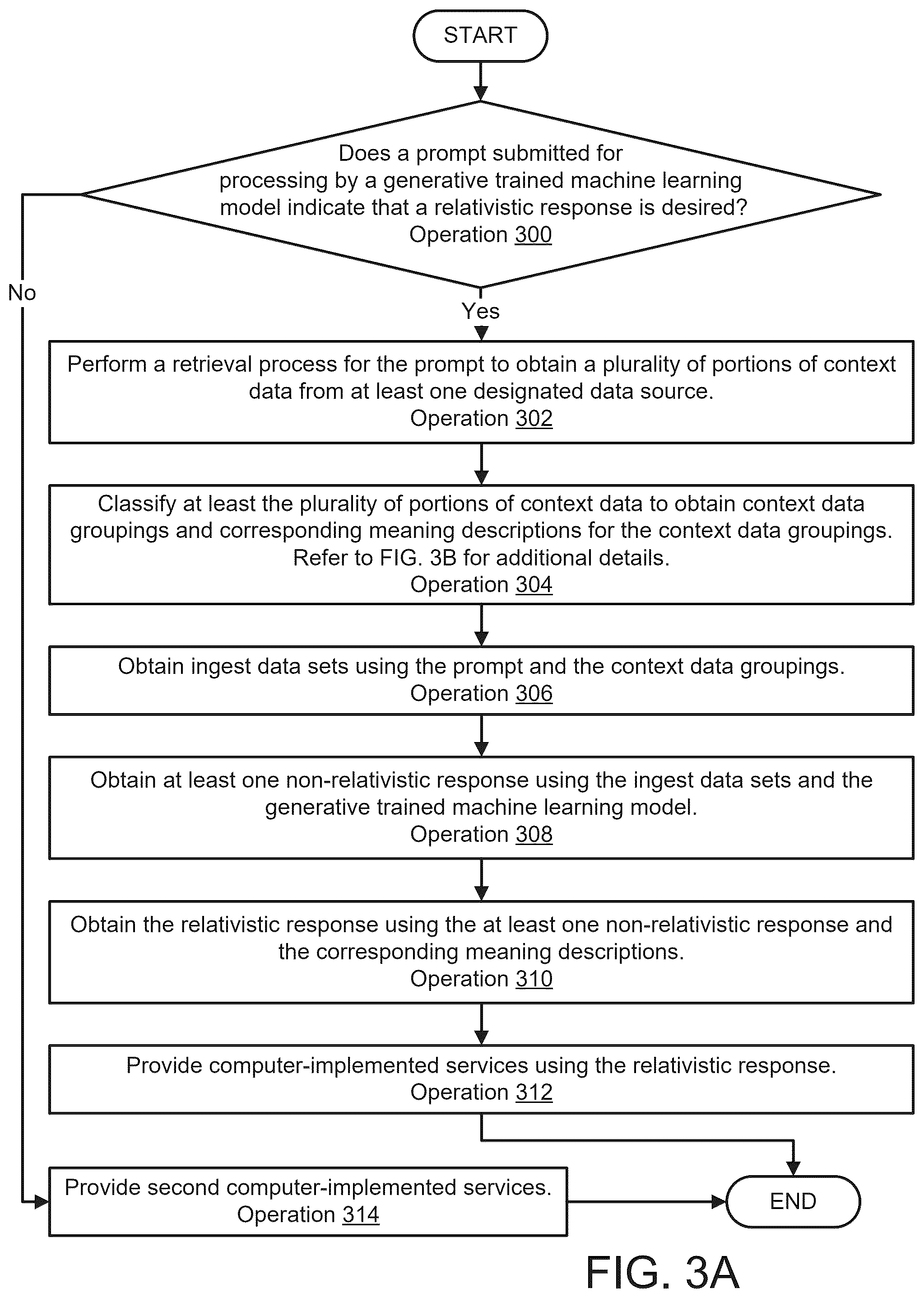 Patent US12602421 Figure 4 – Classifying retrieved context data for a relativistic response