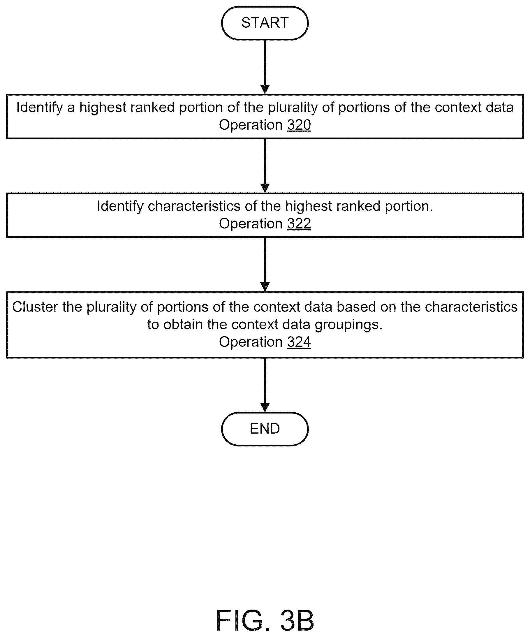 Patent US12602421 Figure 5 – Classifying retrieved context data for a relativistic response