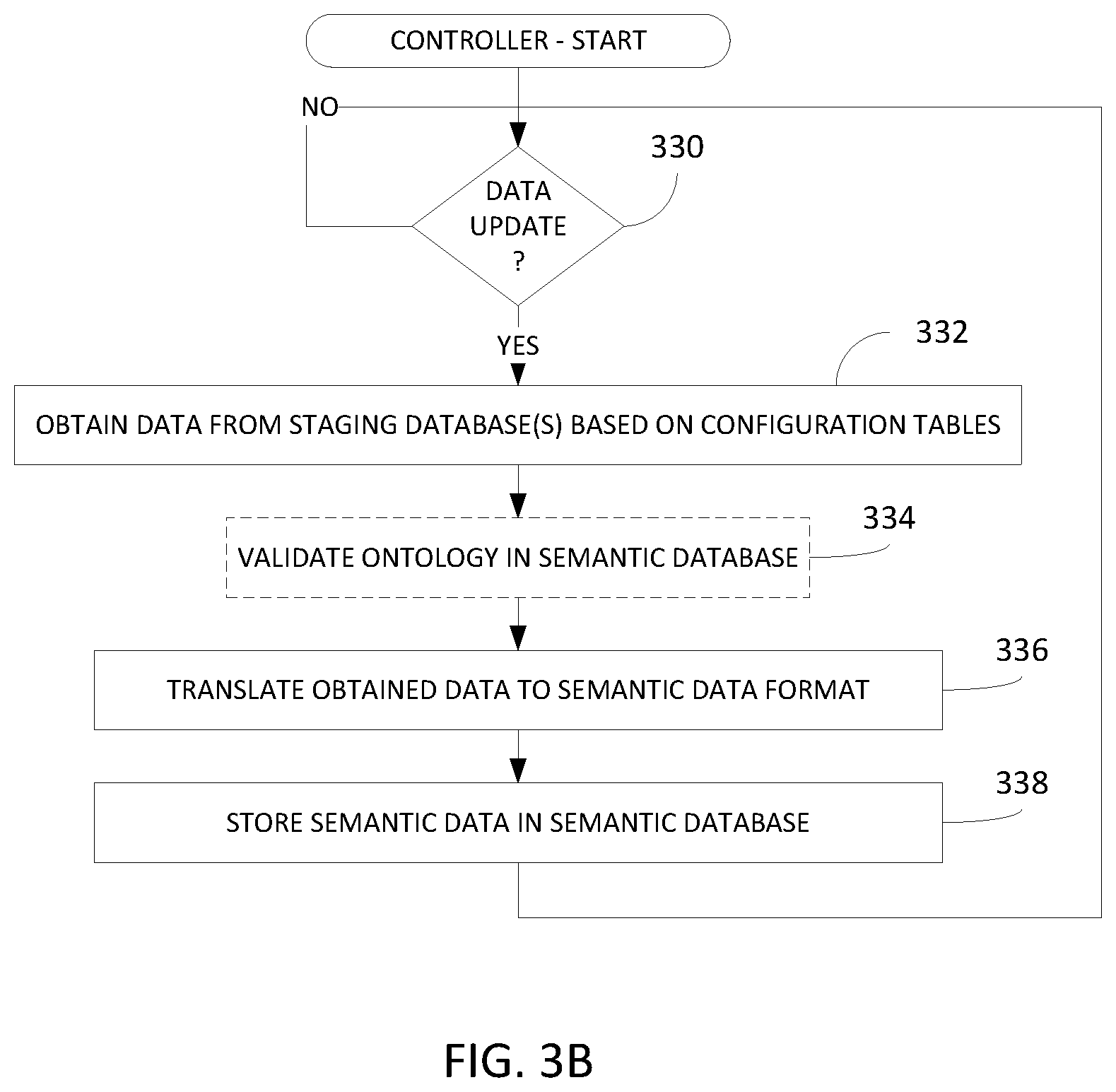 Patent US12602422 Figure 4 – Method and apparatus for the conversion and display of data
