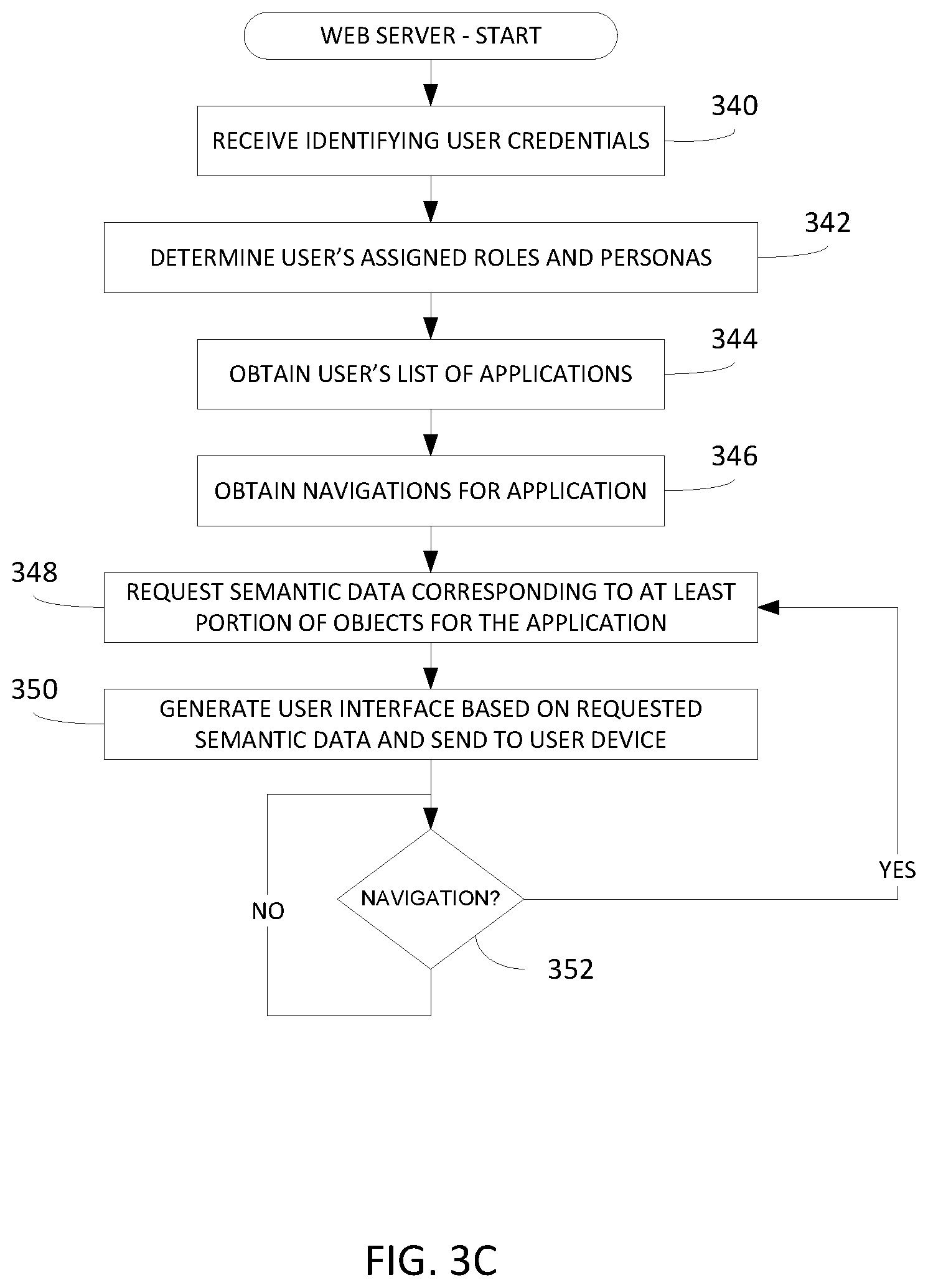 Patent US12602422 Figure 5 – Method and apparatus for the conversion and display of data