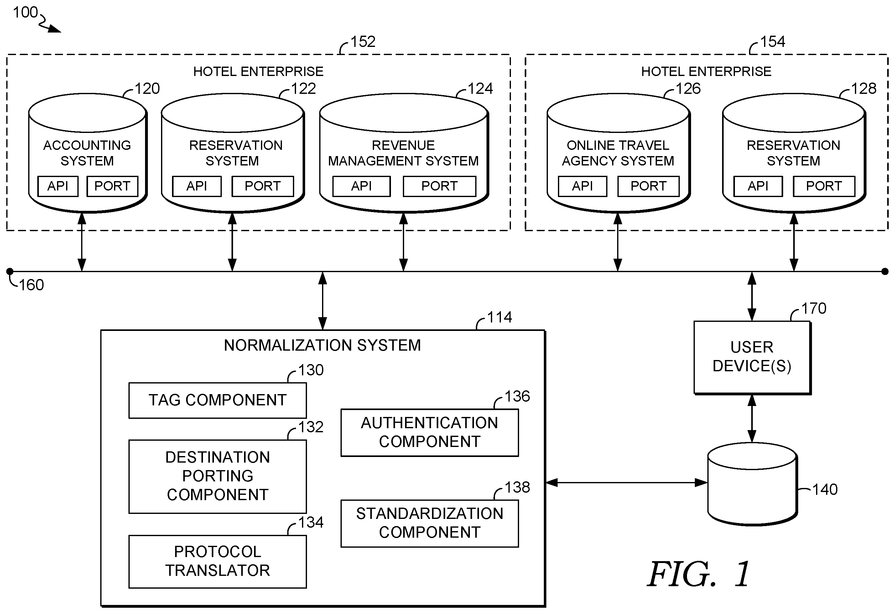 Patent US12602423 Figure 1 – Real-time normalization of raw enterprise data from disparate sources