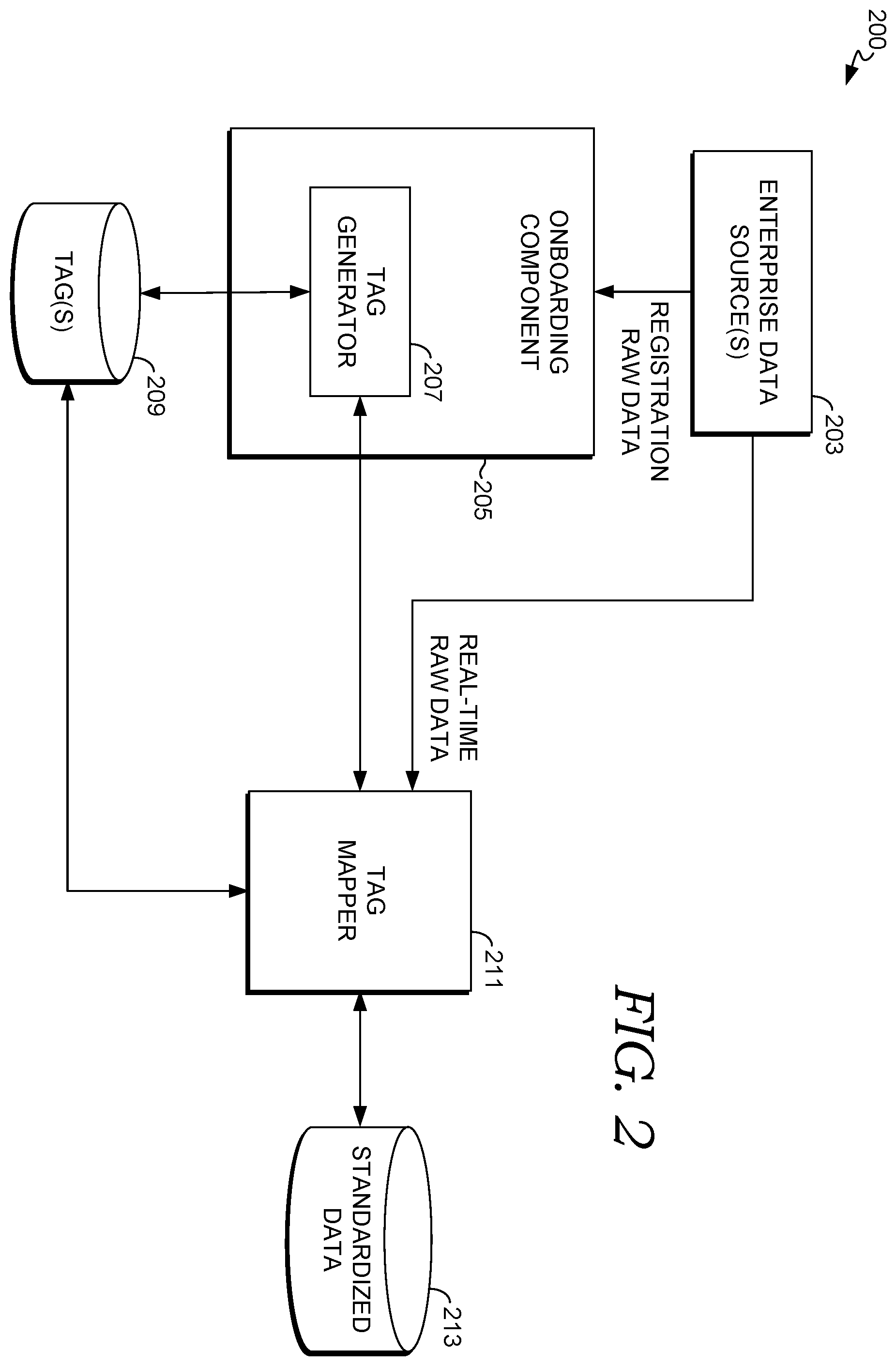 Patent US12602423 Figure 2 – Real-time normalization of raw enterprise data from disparate sources