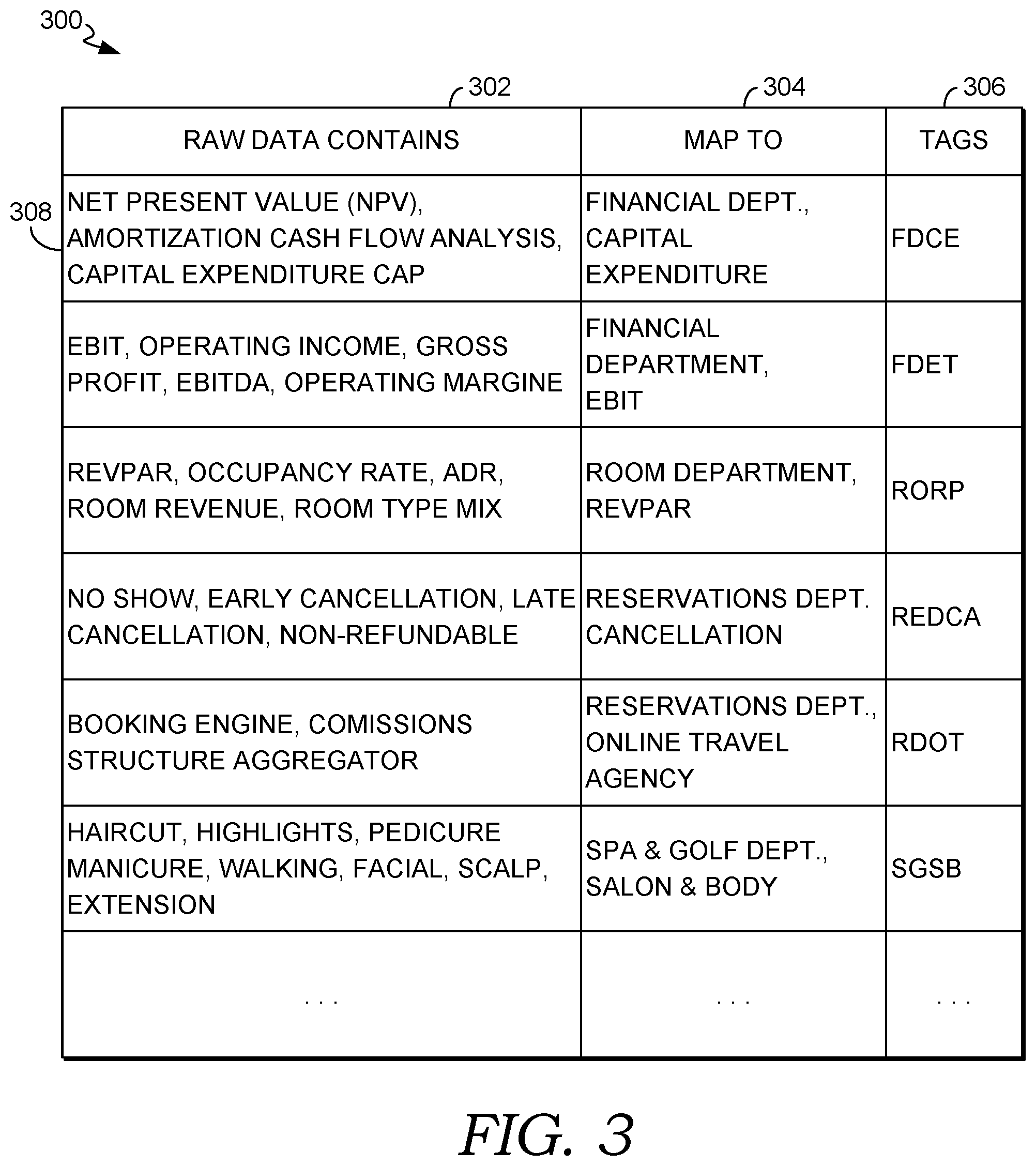 Patent US12602423 Figure 3 – Real-time normalization of raw enterprise data from disparate sources