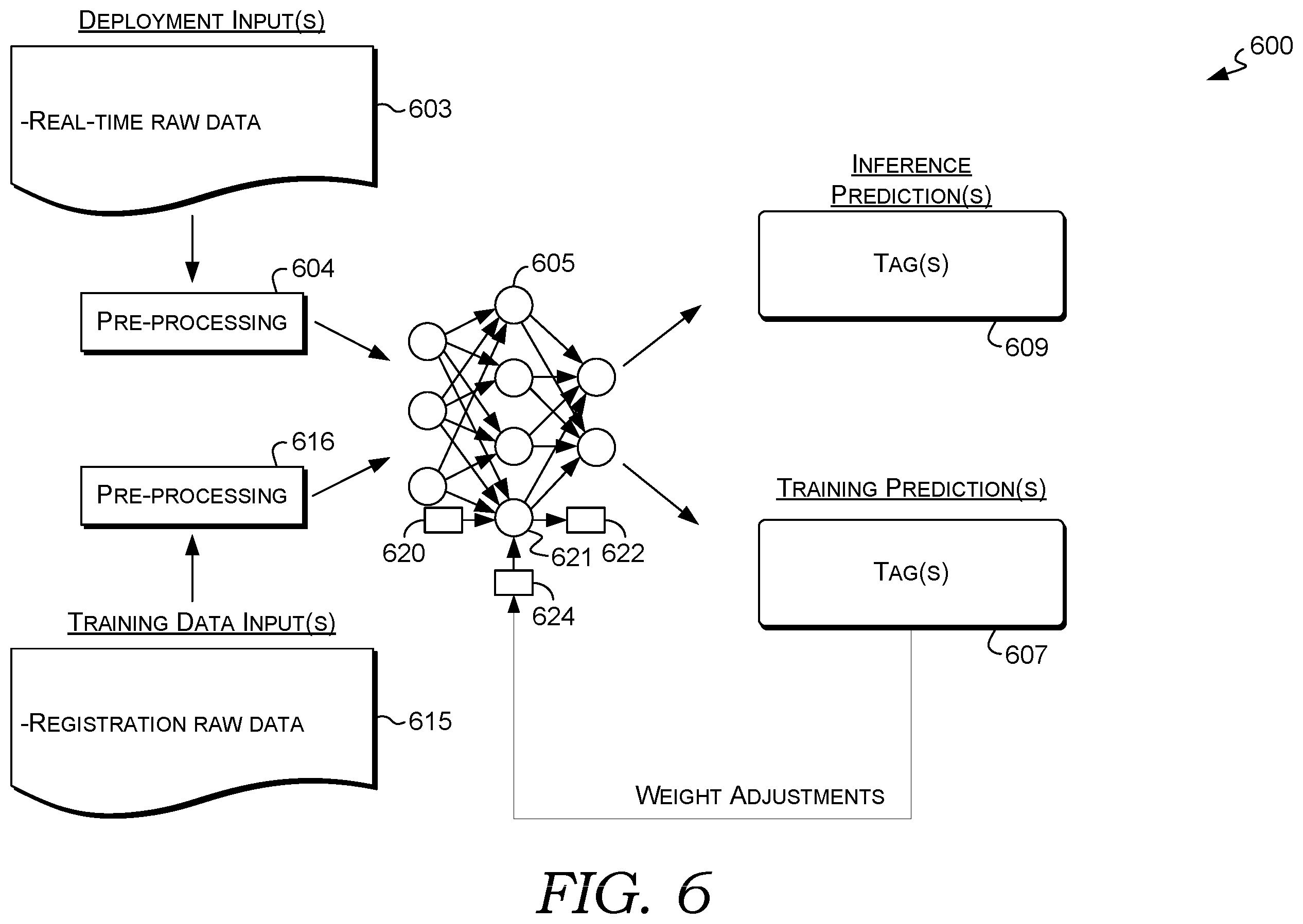 Patent US12602423 Figure 6 – Real-time normalization of raw enterprise data from disparate sources