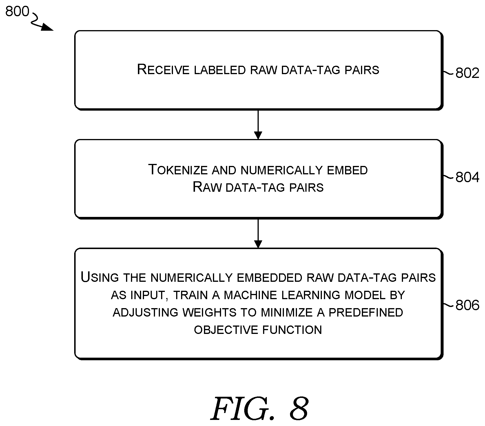 Patent US12602423 Figure 8 – Real-time normalization of raw enterprise data from disparate sources