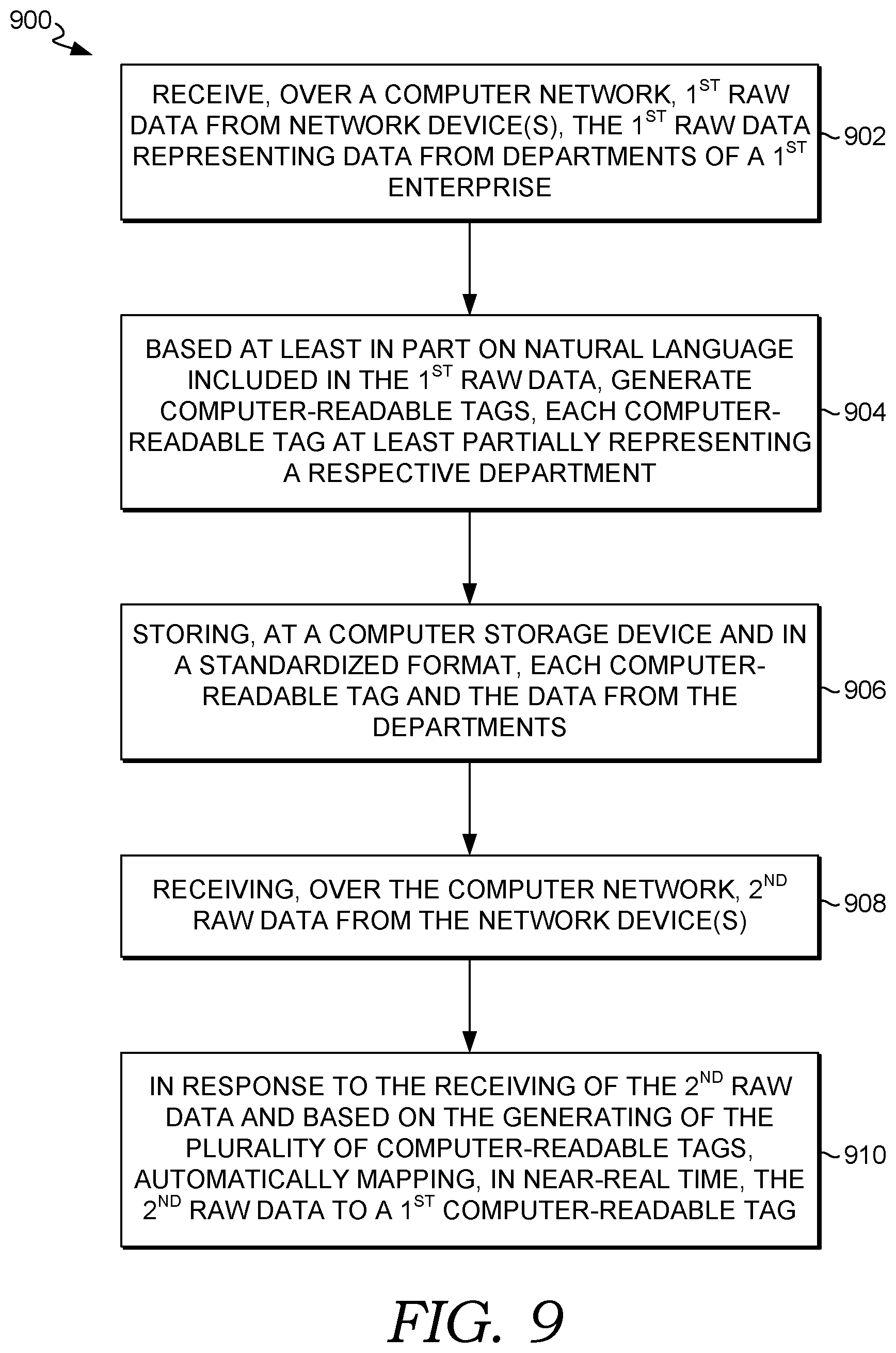 Patent US12602423 Figure 9 – Real-time normalization of raw enterprise data from disparate sources