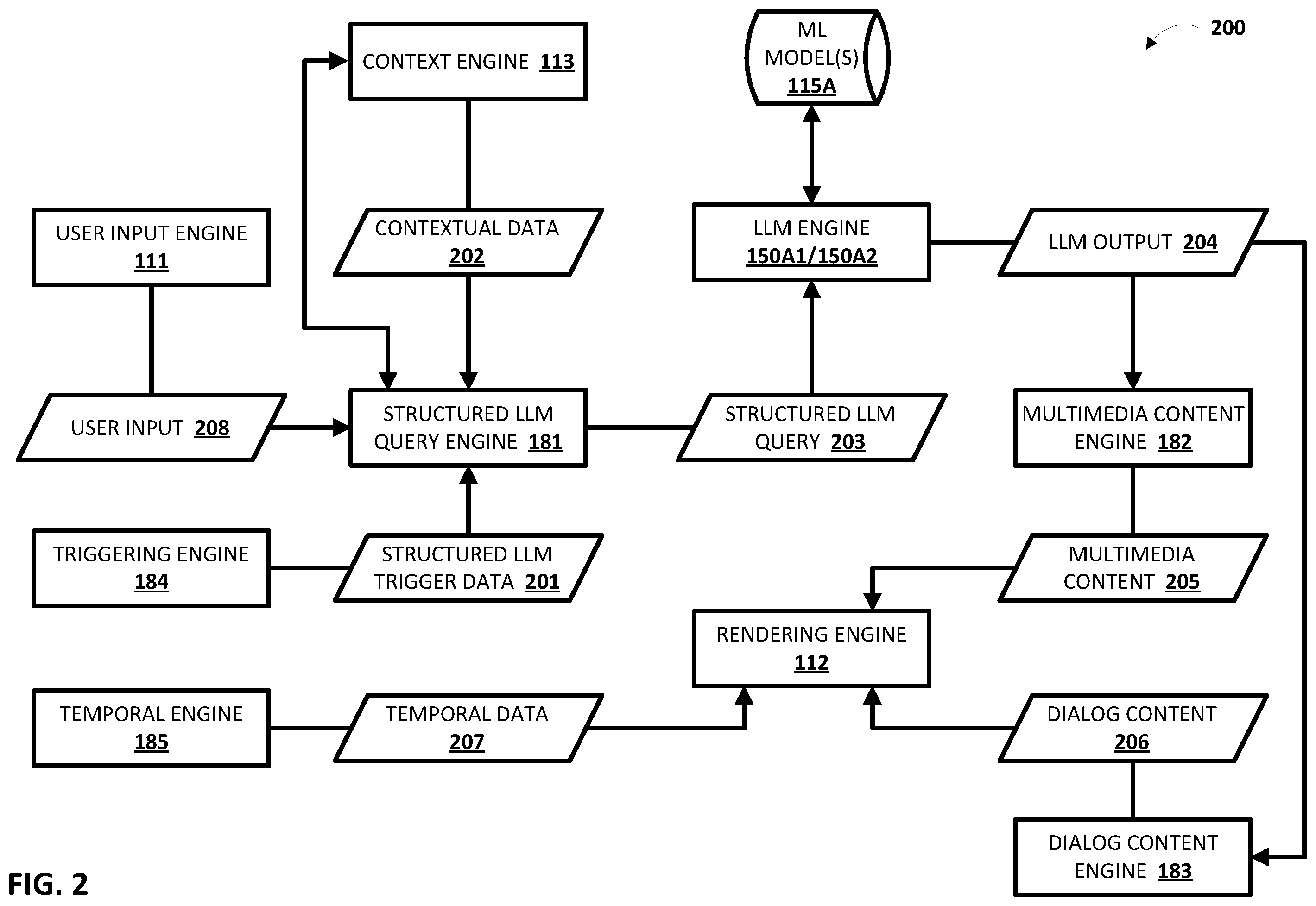 Patent US12602424 Figure 2 – Proactive personalization of multimedia content and dialog content through utilization of large language model(s)