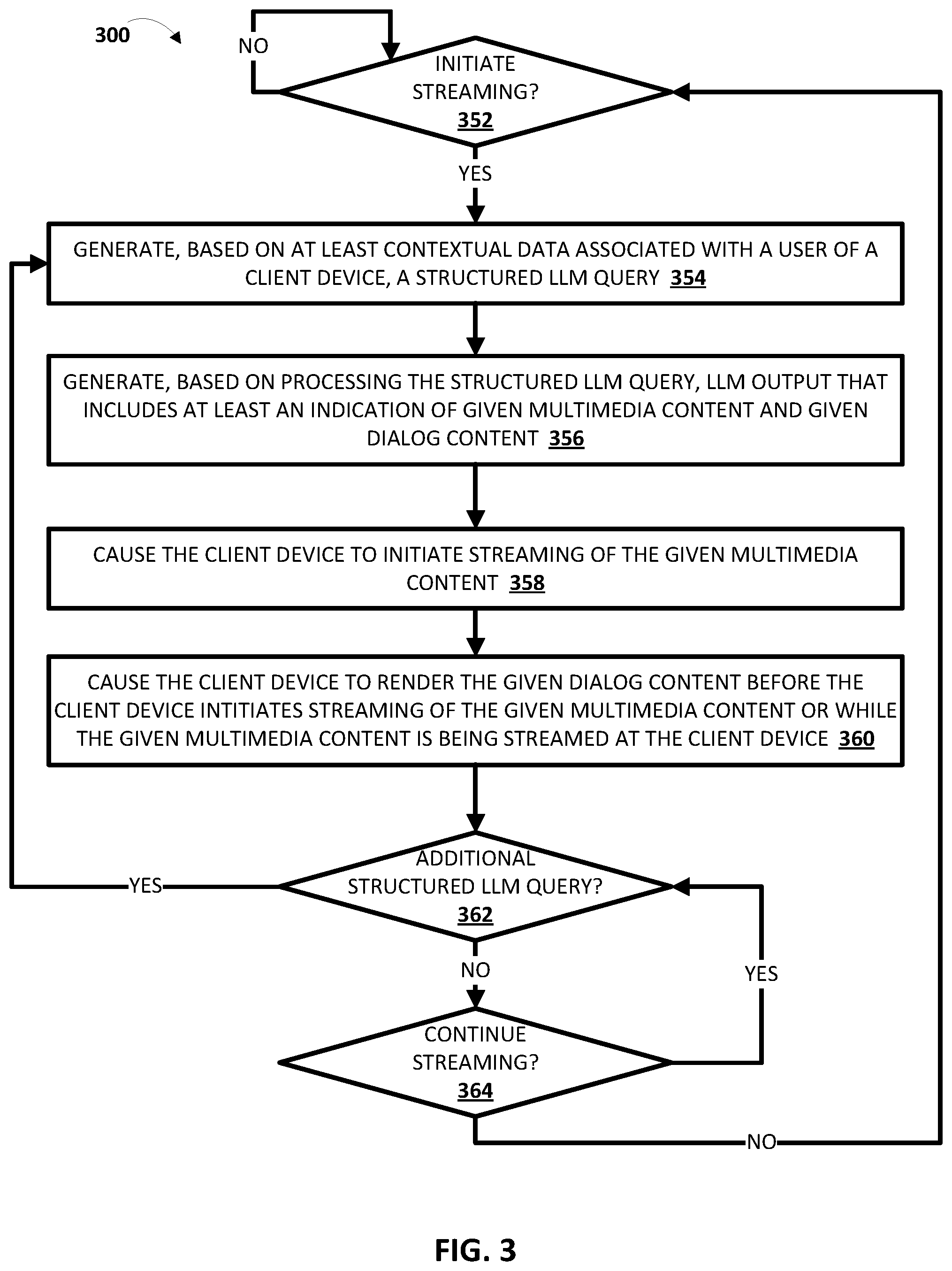 Patent US12602424 Figure 3 – Proactive personalization of multimedia content and dialog content through utilization of large language model(s)