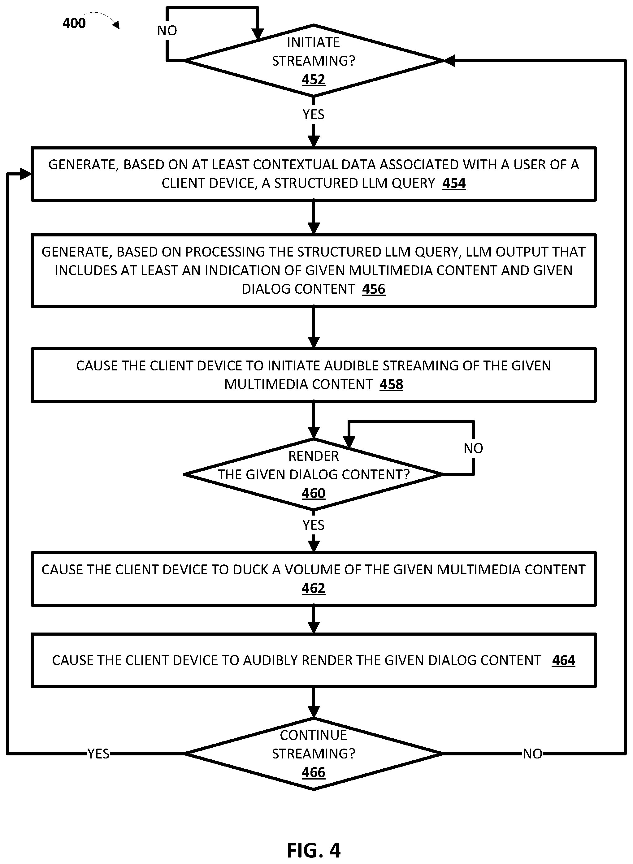 Patent US12602424 Figure 4 – Proactive personalization of multimedia content and dialog content through utilization of large language model(s)