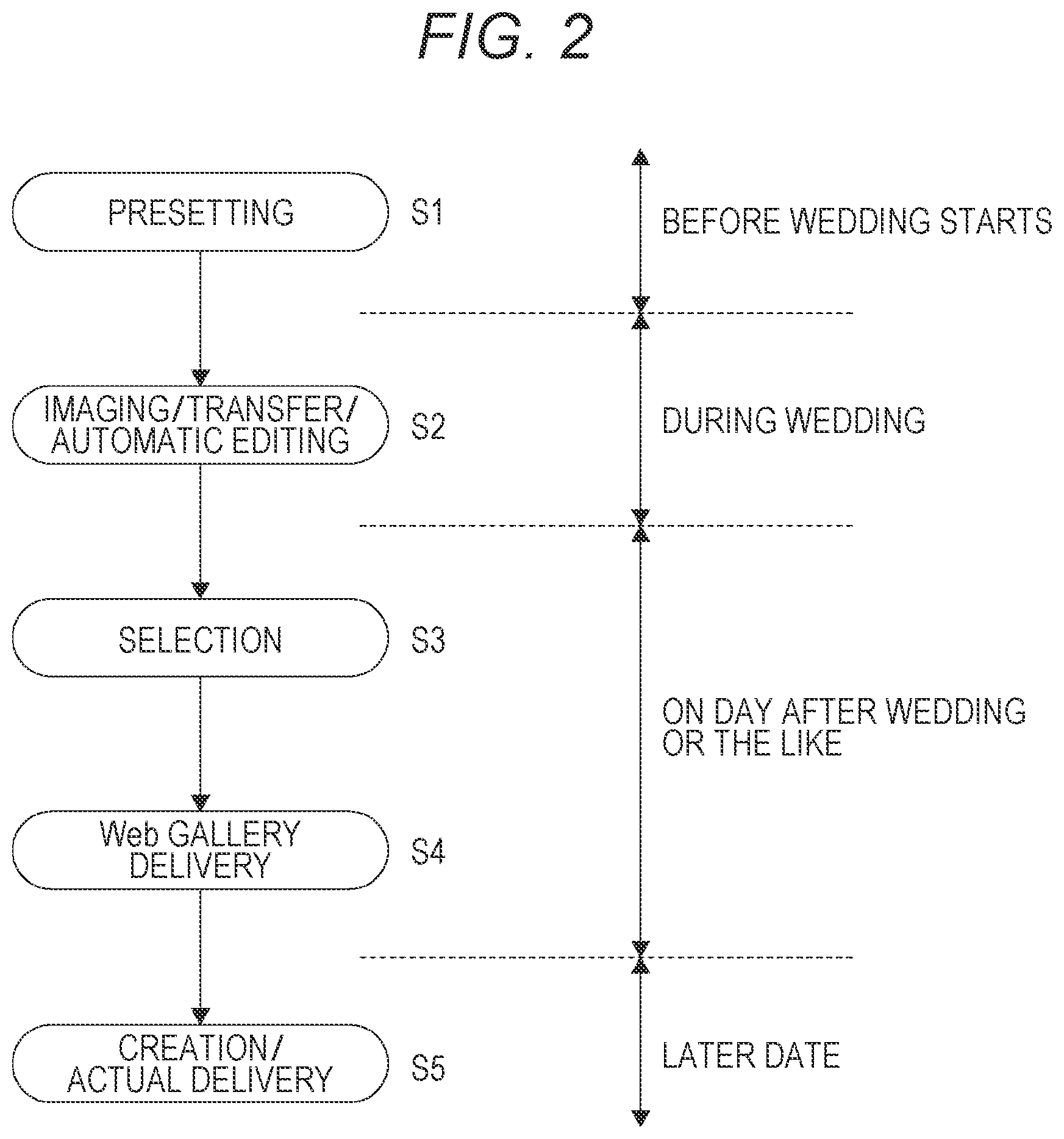 Patent US12602425 Figure 2 – Information processing device, information processing method, and program