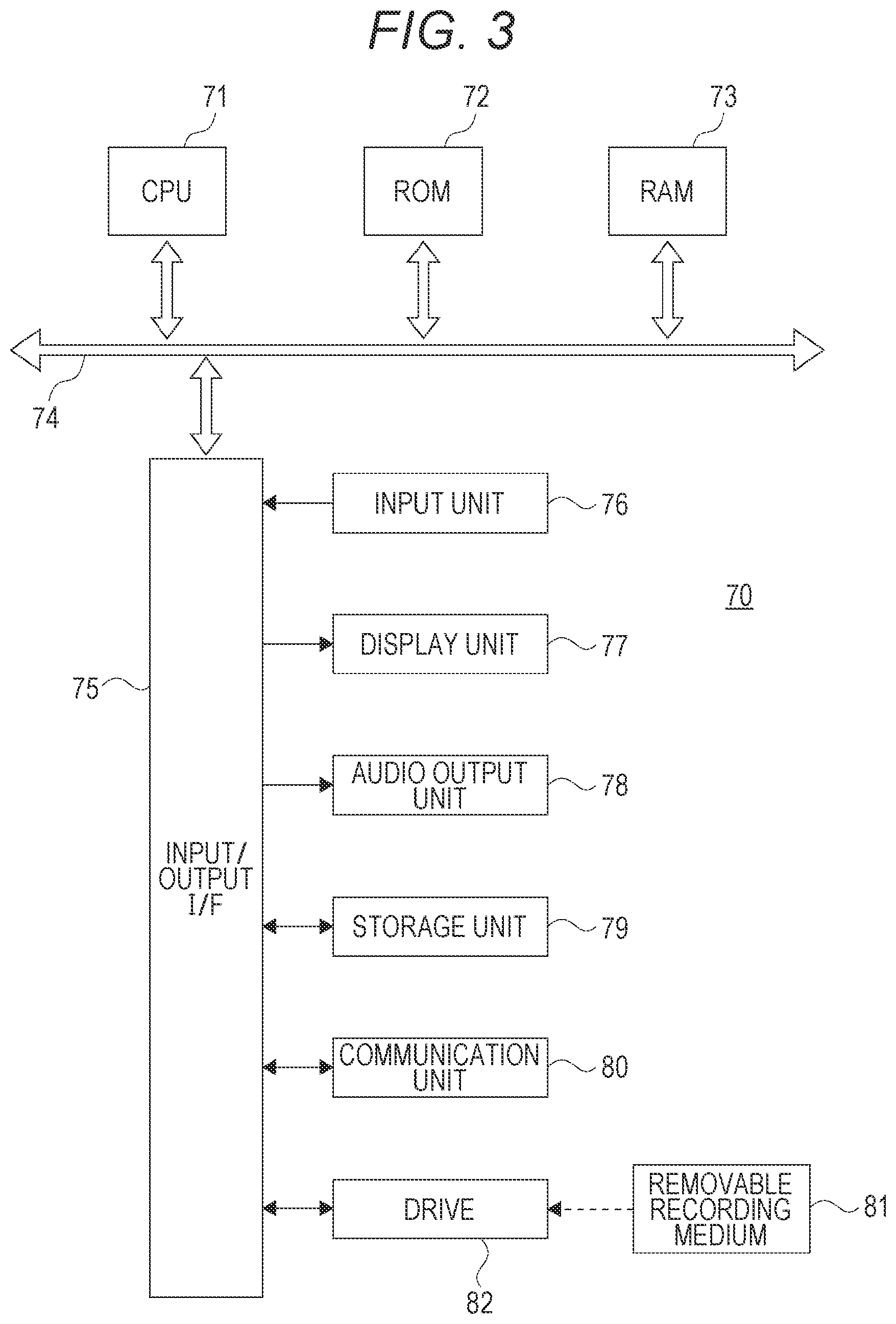 Patent US12602425 Figure 3 – Information processing device, information processing method, and program