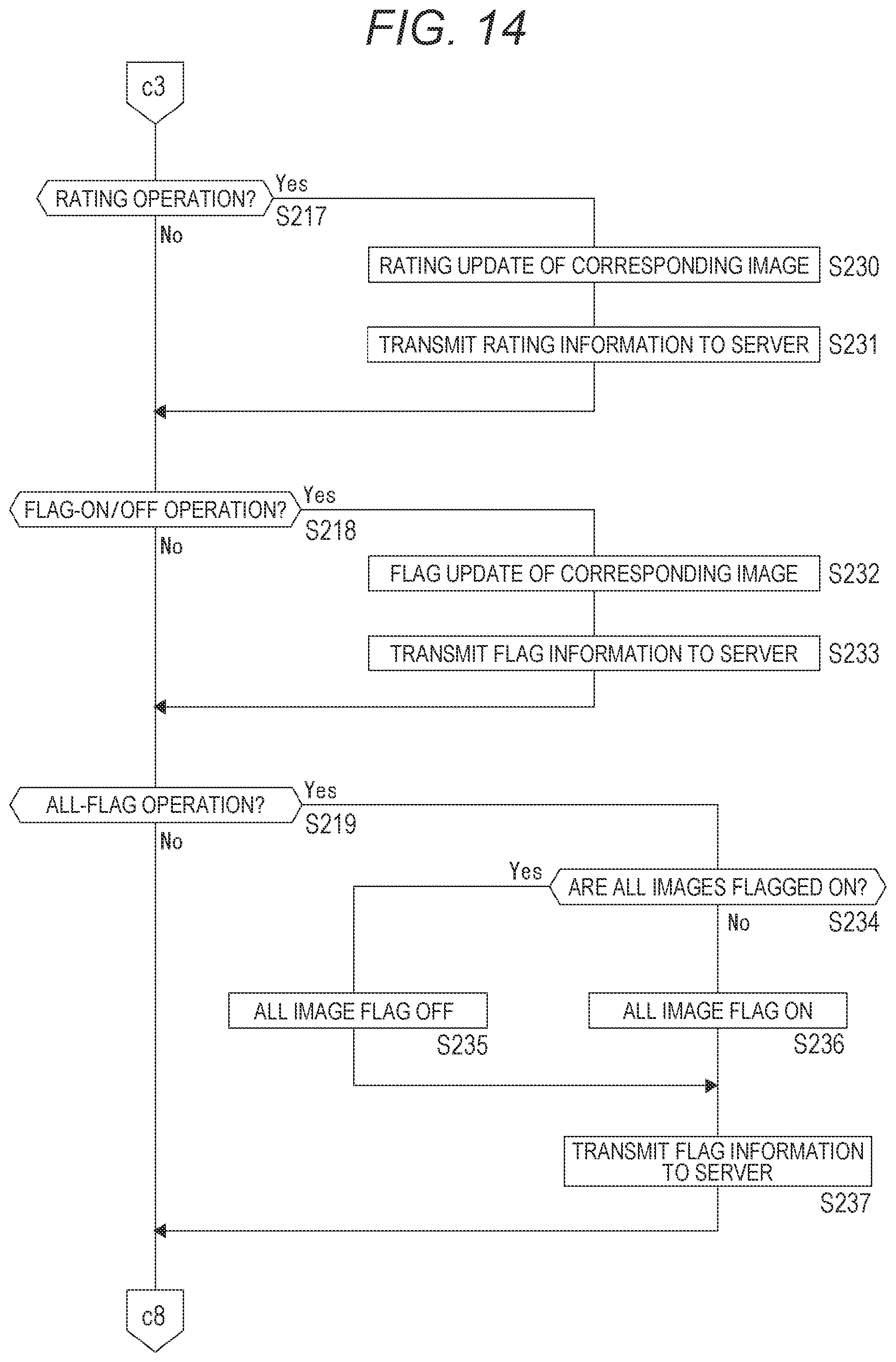 Patent US12602425 Figure 14 – Information processing device, information processing method, and program
