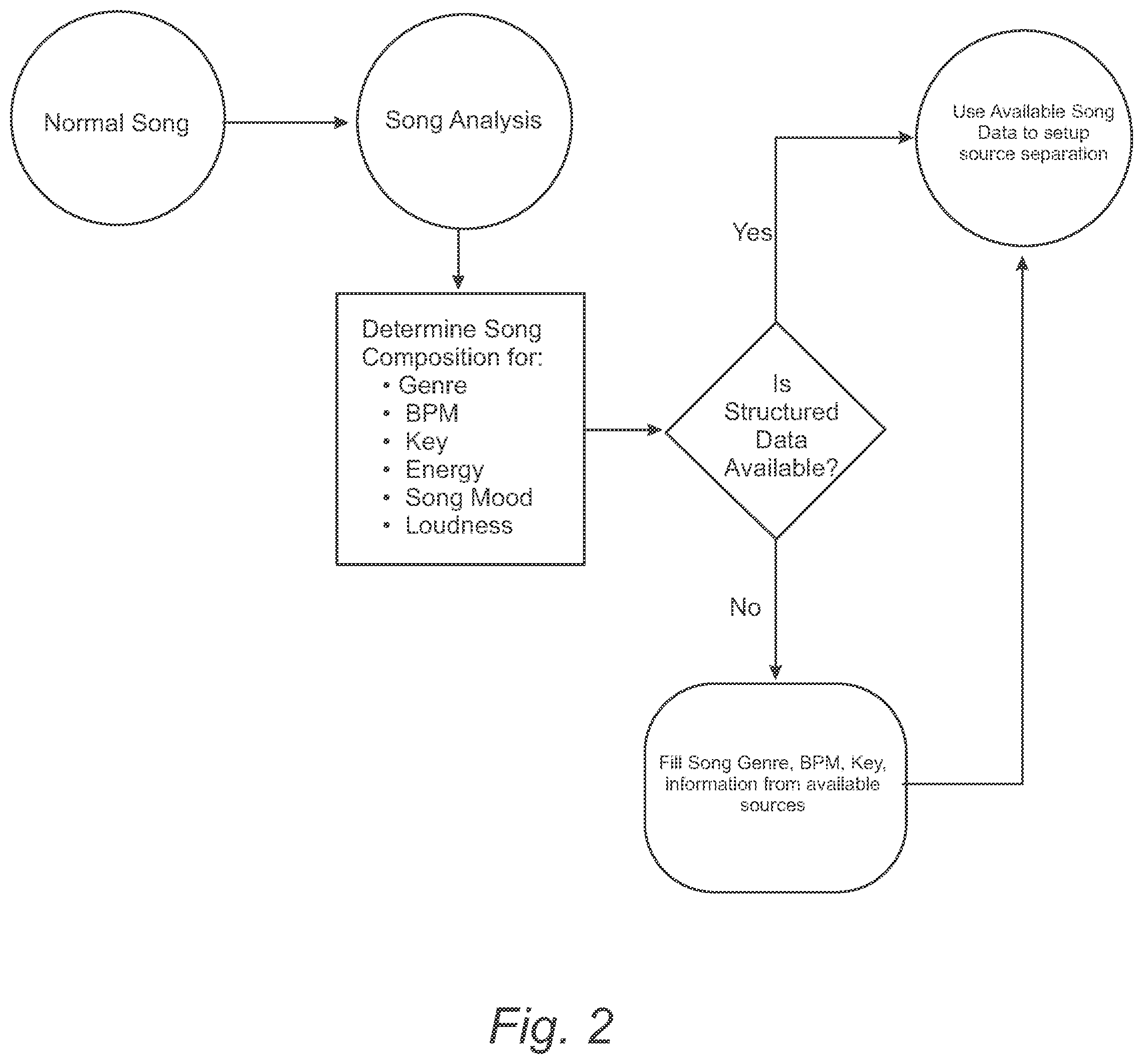 Patent US12602426 Figure 2 – Method for restructuring audio within an audio file