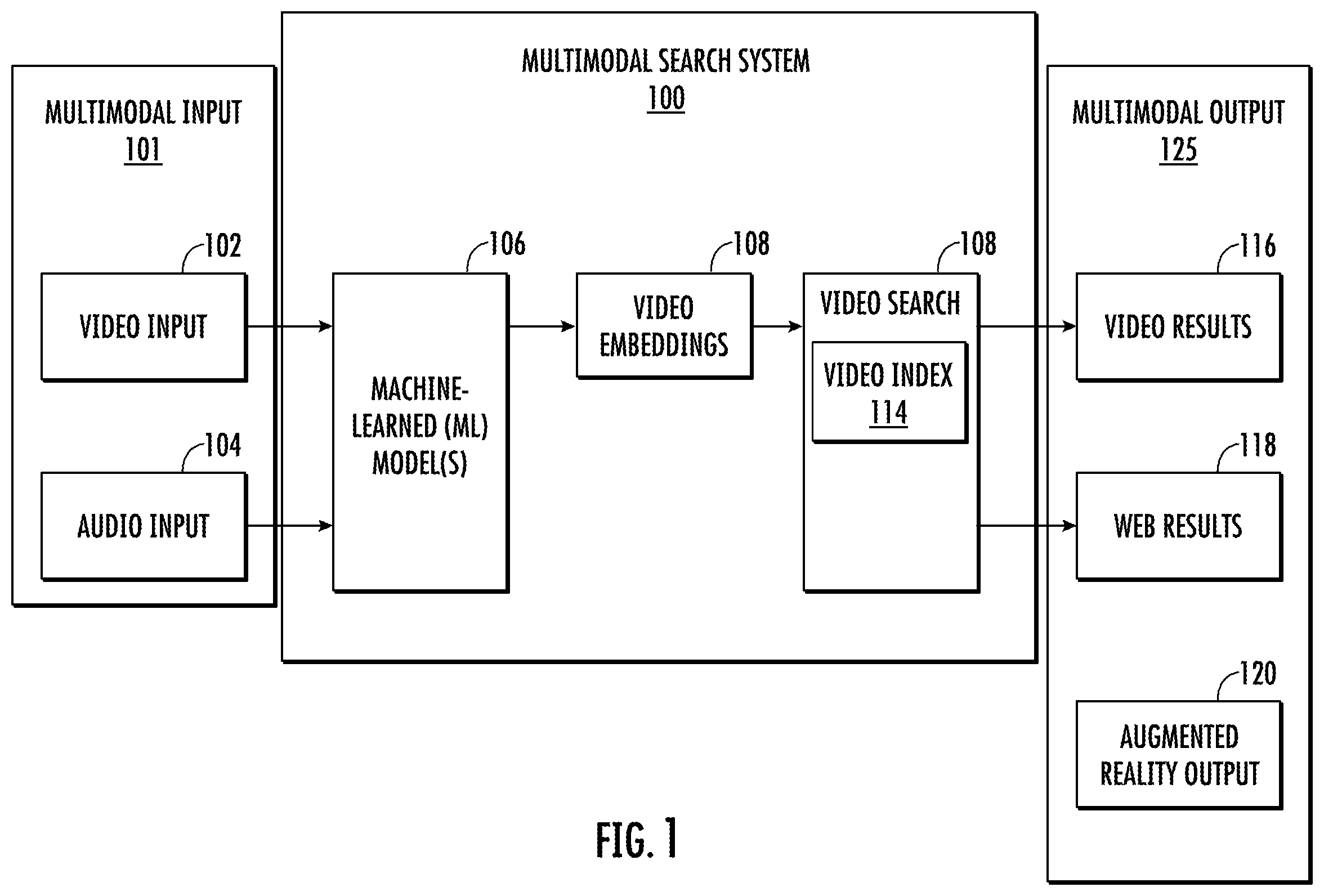 Patent US12602429 Figure 1 – Video and audio multimodal searching system