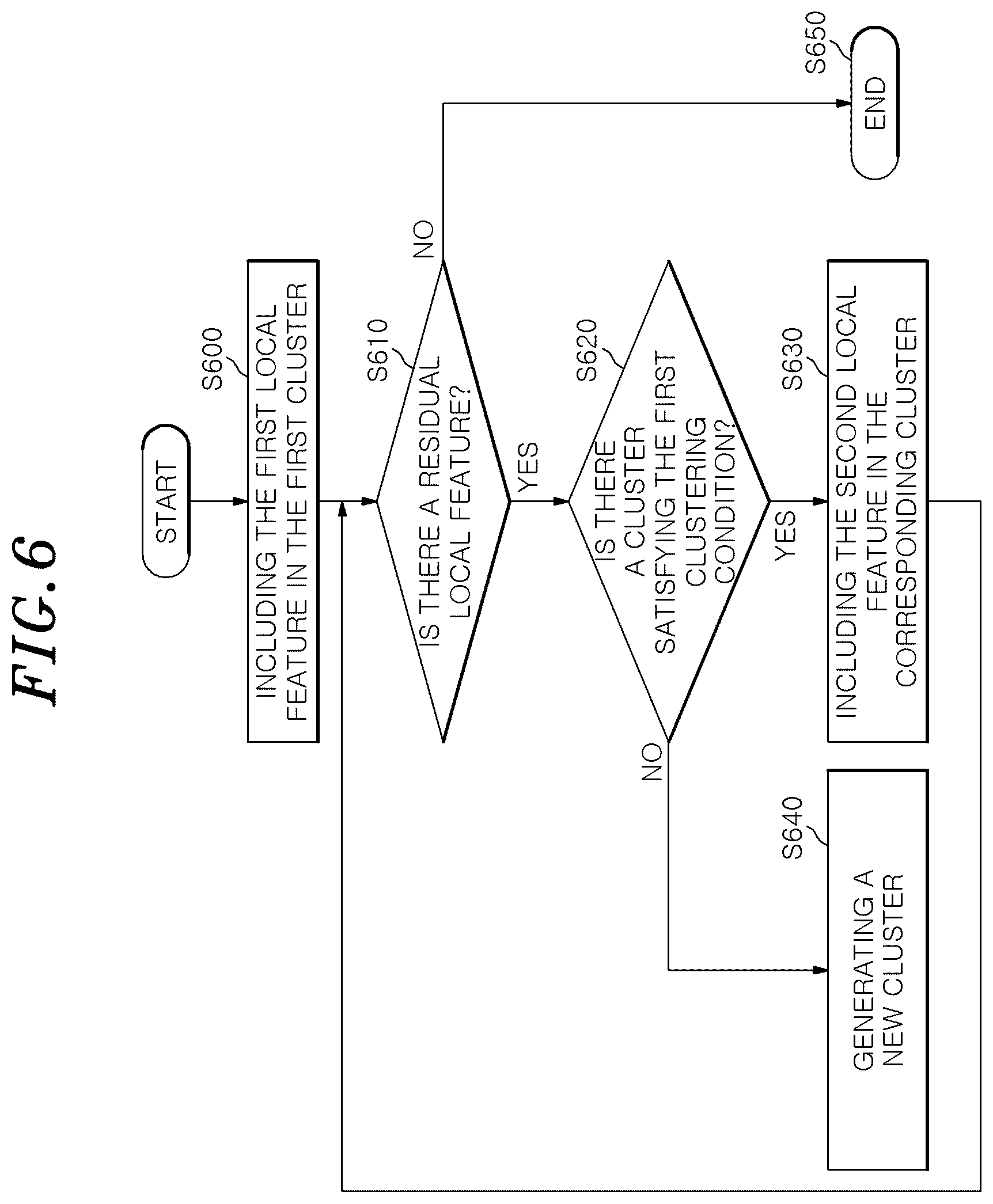 Patent US12602430 Figure 6 – Method for constructing positioning DB using clustering of local features and apparatus for constructing positioning DB