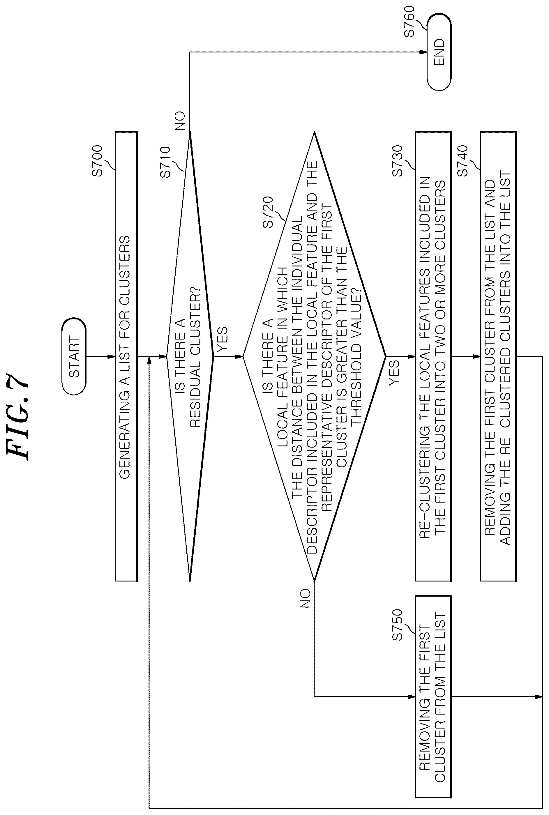 Patent US12602430 Figure 7 – Method for constructing positioning DB using clustering of local features and apparatus for constructing positioning DB