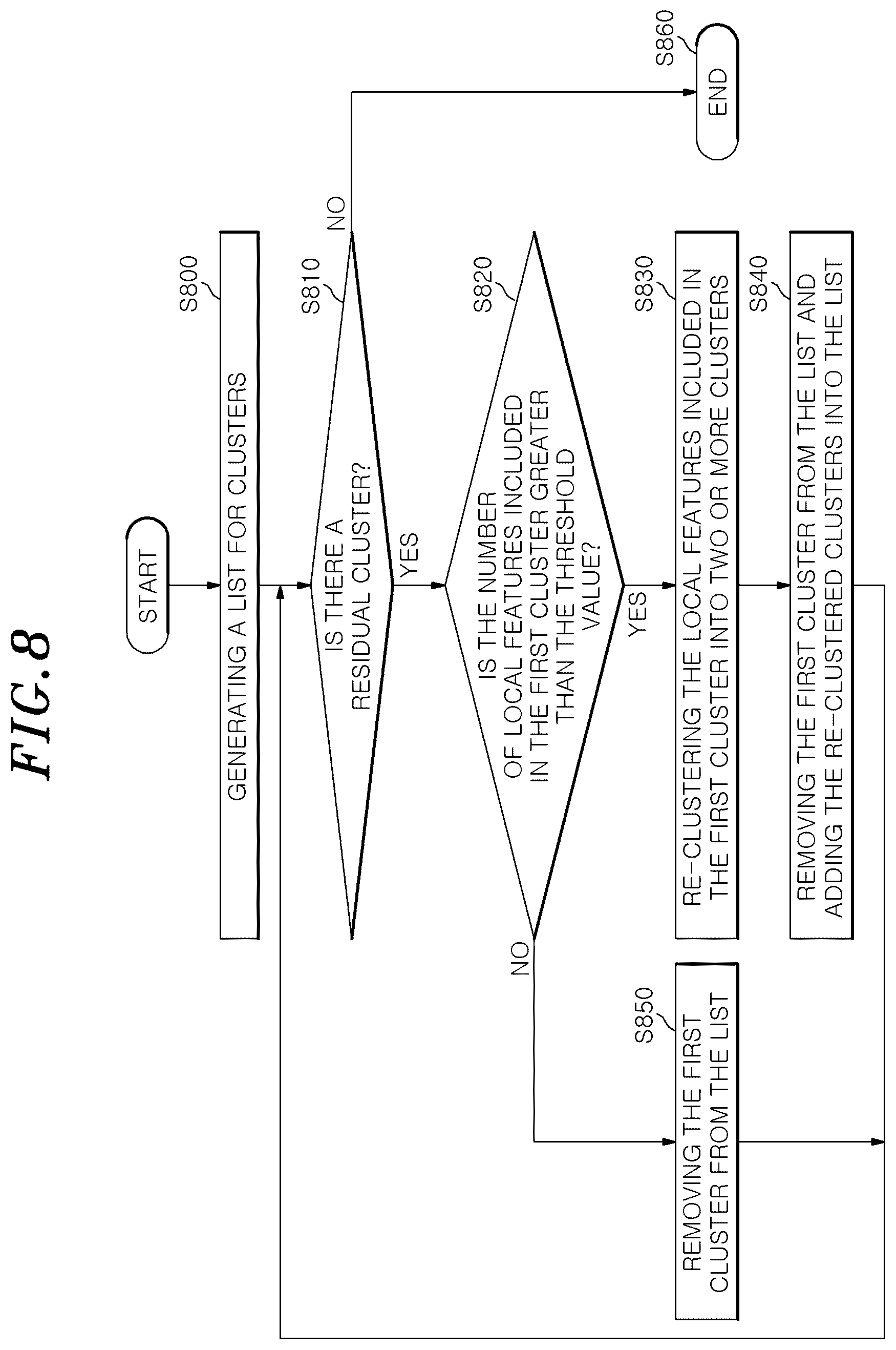 Patent US12602430 Figure 8 – Method for constructing positioning DB using clustering of local features and apparatus for constructing positioning DB