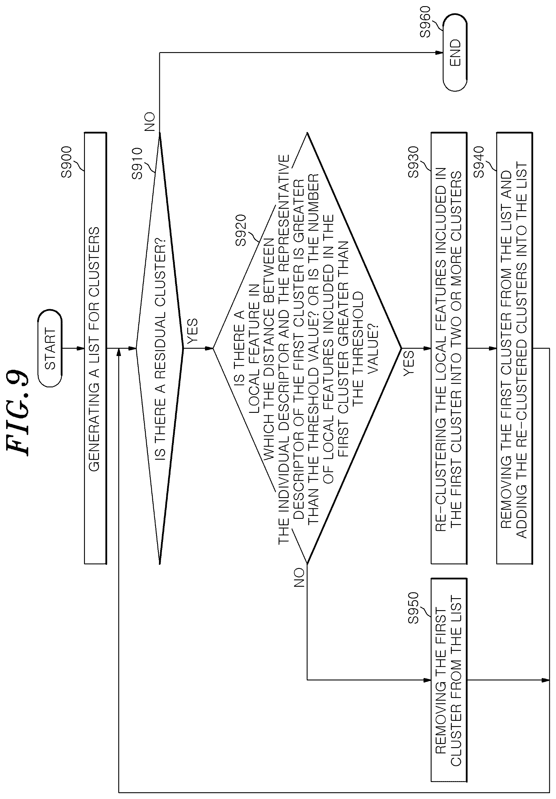 Patent US12602430 Figure 9 – Method for constructing positioning DB using clustering of local features and apparatus for constructing positioning DB