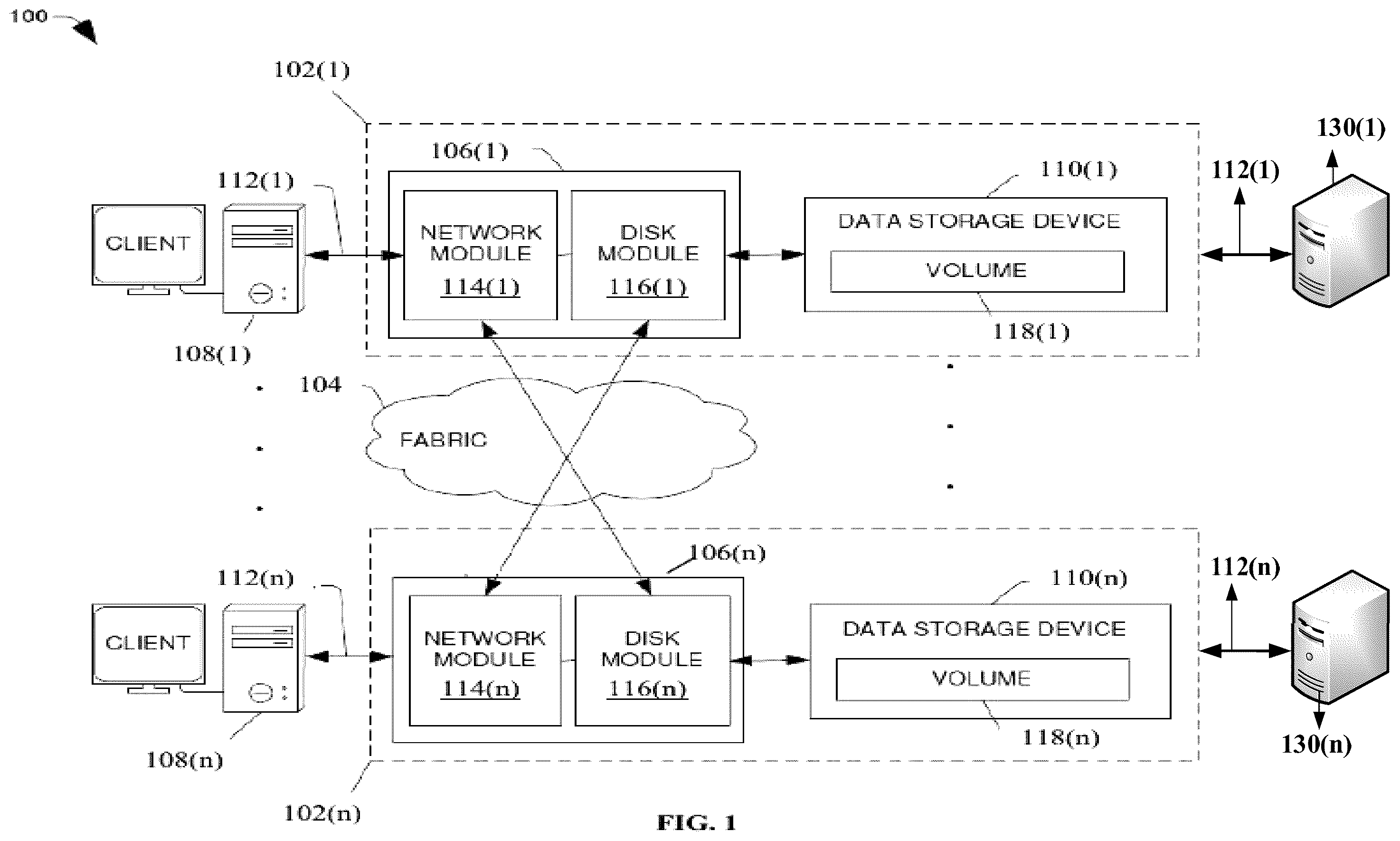 Patent US12602431 — Methods for performing input-output operations in a storage system using artificial intelligence and devices thereof — Figure 1