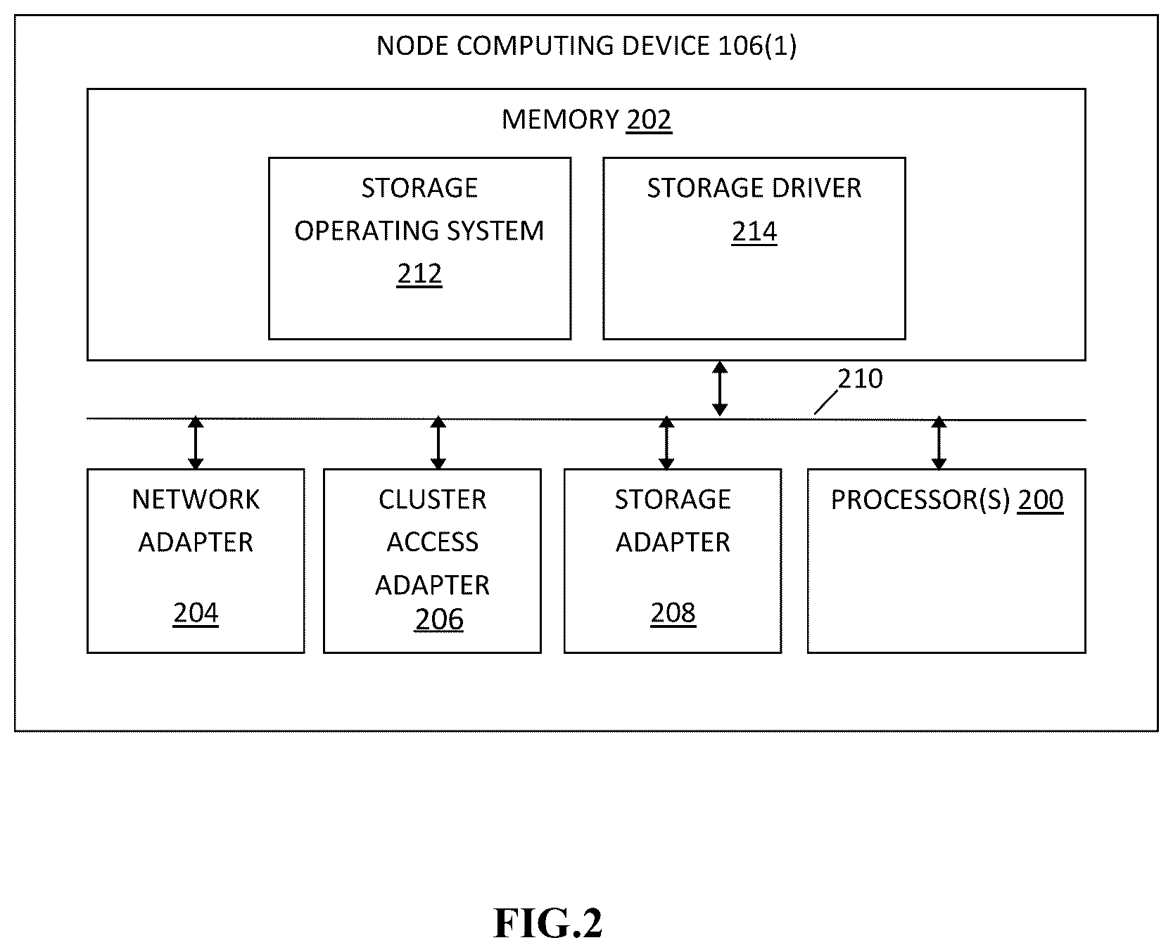 Patent US12602431 Figure 2 – Methods for performing input-output operations in a storage system using artificial intelligence and devices thereof