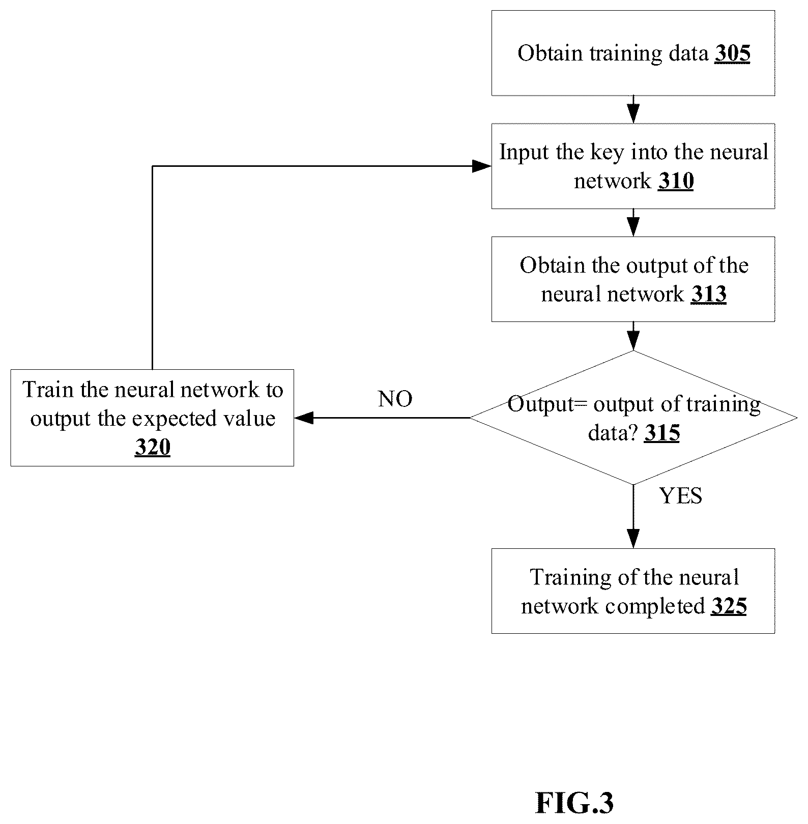 Patent US12602431 Figure 3 – Methods for performing input-output operations in a storage system using artificial intelligence and devices thereof